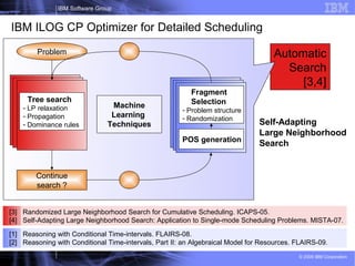 4
IBM Software Group
© 2009 IBM Corporation
Automatic
Search
[3,4]
IBM ILOG CP Optimizer for Detailed Scheduling
[3] Randomized Large Neighborhood Search for Cumulative Scheduling. ICAPS-05.
[4] Self-Adapting Large Neighborhood Search: Application to Single-mode Scheduling Problems. MISTA-07.
POS generation
Fragment
Selection
- Problem structure
- Randomization
Tree search
- LP relaxation
- Propagation
- Dominance rules
Continue
search ?
Problem
Machine
Learning
Techniques
[1] Reasoning with Conditional Time-intervals. FLAIRS-08.
[2] Reasoning with Conditional Time-intervals, Part II: an Algebraical Model for Resources. FLAIRS-09.
Self-Adapting
Large Neighborhood
Search
 