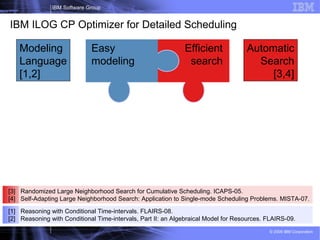 5
IBM Software Group
© 2009 IBM Corporation
IBM ILOG CP Optimizer for Detailed Scheduling
Modeling
Language
[1,2]
Automatic
Search
[3,4]
Efficient
search
Easy
modeling
[3] Randomized Large Neighborhood Search for Cumulative Scheduling. ICAPS-05.
[4] Self-Adapting Large Neighborhood Search: Application to Single-mode Scheduling Problems. MISTA-07.
[1] Reasoning with Conditional Time-intervals. FLAIRS-08.
[2] Reasoning with Conditional Time-intervals, Part II: an Algebraical Model for Resources. FLAIRS-09.
 