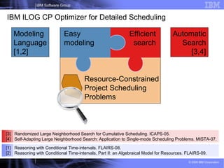 7
IBM Software Group
© 2009 IBM Corporation
IBM ILOG CP Optimizer for Detailed Scheduling
Modeling
Language
[1,2]
Automatic
Search
[3,4]
Efficient
search
Easy
modeling
[3] Randomized Large Neighborhood Search for Cumulative Scheduling. ICAPS-05.
[4] Self-Adapting Large Neighborhood Search: Application to Single-mode Scheduling Problems. MISTA-07.
[1] Reasoning with Conditional Time-intervals. FLAIRS-08.
[2] Reasoning with Conditional Time-intervals, Part II: an Algebraical Model for Resources. FLAIRS-09.
Resource-Constrained
Project Scheduling
Problems
 