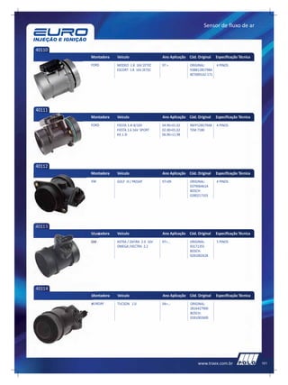 Sensor de fluxo de ar



40110
        Montadora   Veículo                  Ano Aplicação Cód. Original    Especificação Técnica
        FORD        MODEO 1.8 16V ZETEC      97 >           ORIGINAL:       4 PINOS
                    ESCORT 1.8 16V ZETEC                    93BB12B579BA
                                                            8ET009142-171




40111
        Montadora   Veículo                  Ano Aplicação Cód. Original    Especificação Técnica
        FORD        FIESTA 1.4I 8/16V        04.96>01.02    96FP12B579AB    4 PINOS
                    FIESTA 1.6 16V SPORT     02.00>01.02    TEM 7180
                    KA 1.3I                  06.96>11.98




40112
        Montadora   Veículo                  Ano Aplicação Cód. Original    Especificação Técnica
        VW          GOLF III / PASSAT        97>09          ORIGINAL:       4 PINOS
                                                            037906461A
                                                            BOSCH:
                                                            0280217103




40113
        Montadora   Veículo                  Ano Aplicação Cód. Original    Especificação Técnica
        GM          ASTRA / ZAFIRA 2.0 16V   97>...         ORIGINAL:       5 PINOS
                    OMEGA /VECTRA 2.2                       93171355
                                                            BOSCH:
                                                            0281002428




40114
        Montadora   Veículo                  Ano Aplicação Cód. Original    Especificação Técnica
        HUNDAY      TUCSON 2.0               04>...         ORIGINAL:
                                                            2816427900
                                                            BOSCH:
                                                            0281002600




                                                                www.traex.com.br                    101
 