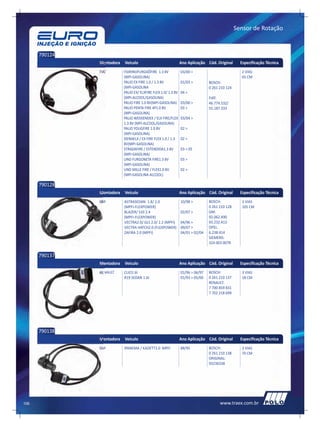 Sensor de Rotação



      790124
               Montadora   Veículo                              Ano Aplicação Cód. Original       Especificação Técnica
               FIAT        FIORINOFURGAÕFIRE 1.3 8V             03/00 >                           2 VIAS
                           (MPI-GASOLINA)                                                         65 CM
                           PALIO EX FIRE 1.0 / 1.3 8V           01/03 >         BOSCH:
                           (MPI-GASOLINA                                        0 261 210 124
                           PALIO EX/ ELXFIRE FLEX 1.0/ 1.3 8V   04 >
                           (MPI-ALCOOL/GASOLINA)                                FIAT:
                           PALIO FIRE 1.0 8V(MPI-GASOLINA)      03/00 >         46.774.532/
                           PALIO PENTA FIRE 4P1.0 8V            03 >            55.187.333
                           (MPI-GASOLINA)
                           PALIO WEEKENDEX / ELX FIRE/FLEX      03/04 >
                           1.3 8V (MPI-ALCOOL/GASOLINA)
                           PALIO YOUGFIRE 1.0 8V                02 >
                           (MPI-GASOLINA)
                           SIENAELX / EX FIRE FLEX 1.0 / 1.3    02 >
                           8V(MPI-GASOLINA)
                           STRADAFIRE / ESTENDIDA1.3 8V         03 > 05
                           (MPI-GASOLINA)
                           UNO FURGONETA FIRE1.3 8V             03 >
                           (MPI-GASOLINA)
                           UNO MILLE FIRE / FLEX1.0 8V          02 >
                           (MPI-GASOLINA-ALCOOL)

      790128
               Montadora   Veículo                              Ano Aplicação Cód. Original       Especificação Técnica
               GM          ASTRASEDAN 1.8/ 2.0                  10/98 >         BOSCH:            3 VIAS
                           (MPFI-FLEXPOWER)                                     0 261 210 128     105 CM
                           BLAZER/ S10 2.4                      02/07 >         GM:
                           (MPFI-FLEXPOWER)                                     92.062.490
                           VECTRA2.0/ GLS 2.0/ 2.2 (MPFI)       04/96 >         93.232.413
                           VECTRA HATCH2.0 (FLEXPOWER)          09/07 >         OPEL:
                           ZAFIRA 2.0 (MPFI)                    04/01 > 02/04   6.238.414
                                                                                SIEMENS:
                                                                                324 003 007R


      790137
               Montadora   Veículo                              Ano Aplicação Cód. Original       Especificação Técnica
               RENAULT     CLIO1.6I                             01/96 > 06/97   BOSCH:            3 VIAS
                           R19 SEDAN 1.6I                       01/93 > 05/00   0 261 210 137     18 CM
                                                                                RENAULT:
                                                                                7 700 859 831
                                                                                7 702 218 699




      790138
               Montadora   Veículo                              Ano Aplicação Cód. Original       Especificação Técnica
               GM          IPANEMA / KADETT2.0 MPFI             88/95           BOSCH:            3 VIAS
                                                                                0 261 210 138     70 CM
                                                                                ORIGINAL:
                                                                                93236338




106                                                                                   www.traex.com.br
 