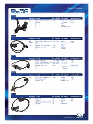 Sensor de Rotação



790150
         Montadora   Veículo                           Ano Aplicação Cód. Original       Especificação Técnica
         GM          ASTRA / ZAFIRA/ VECTRA2.0 /2.4 99/05              BOSCH:            3 VIAS
                     MPFI16V                                           0 261 210 150     85 CM
                                                                       ORIGINAL:
                                                                       1238241
                                                                       93384389/93243251




790160
         Montadora   Veículo                           Ano Aplicação Cód. Original       Especificação Técnica
         ALFA        ALFA 146/ 147/156 SW1.8/ 2.0 TS 10/97 > 10/05     BOSCH:             2 VIAS
         ROMEU       16V                                               0 261 210 160      85 CM
                                                                       46474583
         FIAT        MAREA2.4I 20V TURBO WEEK          08/00 >         ORIG;
                     STILO2.4 (MPI) 20V                06/02 >         46469866
                                                                       60814589




790161
         Montadora   Veículo                           Ano Aplicação Cód. Original       Especificação Técnica
         FIAT        DOBLÓ 1.3 (MPI)16V                11/01 > 01/06   BOSCH:             2 VIAS
                     PALIO / WEEKEND1.0 16V/ 1.3 16V   03/00 > 02/03   0 261 210 161      75 CM
                     SIENA1.0 16V/ 1.3 16V (FIRE)      03/00 > 02/03   0 261 210 219
                     STRADA 1.3 16V (FIRE)             03/00                              SISTEMA BOSCH
                                                                       FIAT 46754538
                                                                           46754539


791010
         Montadora   Veículo                           Ano Aplicação Cód. Original       Especificação Técnica
         FIAT        PALIO/ SIENA / STRADA / UNO       97/04           ORIGINAL:          3 VIAS
                     FIORINO 1.0 / 1.58V                               46445731           45 CM
                     (MPI-ALC-GAS)                                     MM4820171010




791442
         Montadora   Veículo                           Ano Aplicação Cód. Original       Especificação Técnica
         GM          ASTRA 1.6                         03/             ORIGINAL:          3 VIAS
                     CELTA1.0                          01/             90451442           70CM
                     CORSA1.0/ 1.4 /1.6 /1.8 (MPFI)    02/             VDO:
                     MERIVA1.8                         03/             324003001R




                                                                             www.traex.com.br                    107
 