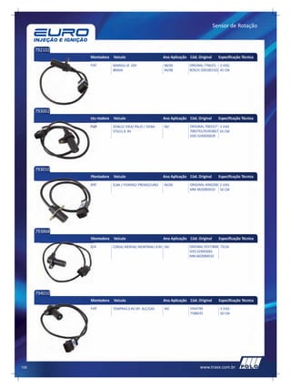 Sensor de Rotação



      792102
               Montadora   Veículo                      Ano Aplicação Cód. Original     Especificação Técnica
               FIAT        MAREA2.0I 20V                98/00         ORIGINAL:7766251 3 VIAS
                           BRAVA                        94/98         BOSCH; 0281002102 45 CM




      793002
               Montadora   Veículo                      Ano Aplicação Cód. Original     Especificação Técnica
               FIAT        DOBLO/ IDEA/ PALIO / SIENA   04/           ORIGINAL:7083327 3 VIAS
                           STILO1.8 8V                                7083791/93393867 65 CM
                                                                      VDO:324003002R




      793010
               Montadora   Veículo                      Ano Aplicação Cód. Original     Especificação Técnica
               FIAT        ELBA / FIORINO/ PREMIO/UNO   94/00         ORIGINAL:4460206 2 VIAS
                                                                      MM 4820083010 50 CM




      793868
               Montadora   Veículo                      Ano Aplicação Cód. Original     Especificação Técnica
               GM          CORSA/ MERIVA/ MONTANA1.8 8V 04/           ORIGINAL:93373868 75CM
                                                                      VDO:324003002
                                                                      MM:4820084010




      794010
               Montadora   Veículo                      Ano Aplicação Cód. Original     Especificação Técnica
               FIAT        TEMPRA2.0 8V SPI ALC/GAS     94/            5944790           3 VIAS
                                                                       7588435           50 CM




108                                                                         www.traex.com.br
 