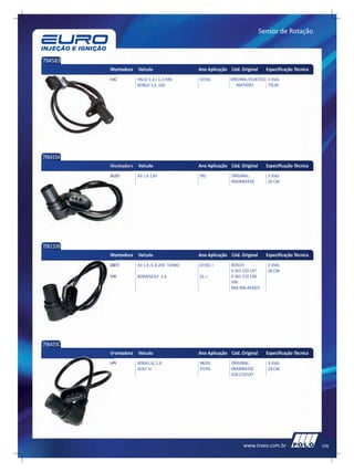 Sensor de Rotação



794583
          Montadora   Veículo                 Ano Aplicação Cód. Original     Especificação Técnica
          FIAT        PALIO 1.0 / 1.3 FIRE    97/03         ORIGINAL:55187332 3 VIAS
                      BOBLO 1,6 16V                            46474583       75CM




796433A
          Montadora   Veículo                 Ano Aplicação Cód. Original     Especificação Técnica
          AUDI        A3 1.6 1.8T             99/           ORIGINAL:         3 VIAS
                                                            06A906433A        20 CM




796133B
          Montadora   Veículo                 Ano Aplicação Cód. Original     Especificação Técnica
          AUDI        A3 1.8 /1.8 20V TURBO   07/02 >       BOSCH:            3 VIAS
                                                            0 261 210 147     28 CM
          VW          BORA/GOLF 1.6           01 >          0 261 210 148
                                                            VW:
                                                            06A.906.433A/C




796433C
          Montadora   Veículo                 Ano Aplicação Cód. Original     Especificação Técnica
          VW          BORA1.6/ 2.0            98/05         ORIGINAL:         3 VIAS
                      GOLF IV                 97/05         06A906433C        18 CM
                                                            0261210147




                                                                  www.traex.com.br                    109
 