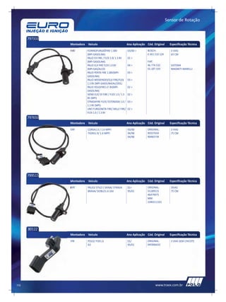 Sensor de Rotação


      797333
               Montadora   Veículo                               Ano Aplicação Cód. Original     Especificação Técnica
               FIAT        FIORINOFURGAÕFIRE 1.38V               03/00 >       BOSCH:            3 VIAS
                           (MPI-GASOLINA)                                      0 261 210 124     65 CM
                           PALIO EX FIRE / FLEX 1.0/ 1.3 8V      01 >
                           (MPI-GASOLINA)                                      FIAT:
                           PALIO ELX FIRE FLEX 1.0 8V            04 >          46.774.532        SISTEMA
                           (MPI-GAS/ALCO)                                      55.187.333        MAGNETI MARELLI
                           PALIO PENTA FIRE 1.08V(MPI-           03 >
                           GASOLINA)
                           PALIO WEEKENDEX/ELX FIRE/FLEX         03 >
                           1.3 8V (MPI-GASOLINA/ALCOOL)
                           PALIO YOUGFIRE1.0 8V(MPI-             02 >
                           GASOLINA)
                           SIENA ELX/ EX FIRE / FLEX 1.0 / 1.3   02 >
                           8V (MPI)
                           STRADAFIRE FLEX/ ESTENDIDA 1.0 /      03 >
                           1.3 8V (MPI)
                           UNO FURGONETA FIRE/ MILLE FIRE/       02 >
                           FLEX 1.0 / 1.3 8V
      797650
               Montadora   Veículo                               Ano Aplicação Cód. Original     Especificação Técnica
               GM          CORSA1.0 / 1.6 MPFI                   93/00         ORIGINAL:         3 VIAS
                           TIGRA1.0/ 1.6 MPFI                    94/98         90337650          75 CM
                                                                 94/98         90483739




      799515
               Montadora   Veículo                               Ano Aplicação Cód. Original     Especificação Técnica
               FIAT        PALIO/ STILO / SIENA/ STRADA          01>           ORIGINAL:         3VIAS
                           BRAVA/ DOBLO1.6 16V                   95/01         55189515          75 CM
                                                                               46479975
                                                                               MM:
                                                                               1040211101




      80122
               Montadora   Veículo                               Ano Aplicação Cód. Original     Especificação Técnica
               VW          POLO/ FOX1.6                          01/           ORIGINAL:         3 VIAS SEM CHICOTE
                           A3                                    95/01         045906433




110                                                                                  www.traex.com.br
 