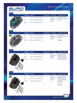 Sensor de Posição da Borboleta



80101
           Montadora   Veículo                       Ano Aplicação Cód. Original    Especificação Técnica
           VW          GOLF 1.8 GL (MONO MOTRONIC)                 BOSCH:         MODELO ORIGINAL
                                                                   3437020406/417 LEITURA POR “ESCOVINHA
           FIAT        TIPO 1.6 IE (MONO MOTRONIC)                 ORIGINAL:      DE METAL”
                                                                   3437022
           RENAULT     CLIO 1.6 (MONO MOTRONIC)




80101BR
           Montadora   Veículo                       Ano Aplicação Cód. Original    Especificação Técnica
           VW          GOLF 1.8 GL (MONO MOTRONIC)                 BOSCH:         MODELO ORIGINAL
                                                                   3437020406/417 LEITURA POR “ESCOVINHA
           FIAT        TIPO 1.6 IE (MONO MOTRONIC)                 ORIGINAL:      DE METAL”
                                                                   3437022
           RENAULT     CLIO 1.6 (MONO MOTRONIC)                                   NACIONAL




80101E
           Montadora   Veículo                       Ano Aplicação Cód. Original    Especificação Técnica
           VW          GOLF 1.8 GL (MONO MOTRONIC)                 BOSCH:           MODELO PATENTEADO
                                                                   3437020406/417   DESENVOLVIDO PARA
           FIAT        TIPO 1.6 IE (MONO MOTRONIC)                 ORIGINAL:        SUBSTITUIR ORIGINAL,
                                                                   3437022          LEITURA POR TORQUE
           RENAULT     CLIO 1.6 (MONO MOTRONIC)                                     ATRAVES DO EIXO DO TBI.




80101EBR
           Montadora   Veículo                       Ano Aplicação Cód. Original    Especificação Técnica
           VW          GOLF 1.8 GL (MONO MOTRONIC)                 BOSCH:           MODELO PATENTEADO
                                                                   3437020406/417   DESENVOLVIDO PARA
           FIAT        TIPO 1.6 IE (MONO MOTRONIC)                 ORIGINAL:        SUBSTITUIR ORIGINAL,
                                                                   3437022          LEITURA POR TORQUE
           RENAULT     CLIO 1.6 (MONO MOTRONIC)                                     ATRAVES DO
                                                                                    EIXO DO TBI.

                                                                                    NACIONAL




                                                                         www.traex.com.br                     111
 