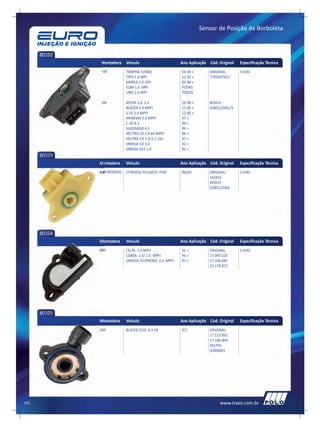 Sensor de Posição da Borboleta



      80102
              Montadora    Veículo                   Ano Aplicação Cód. Original   Especificação Técnica
              FIAT         TEMPRA TURBO              04.94 >       ORIGINAL:       3 VIAS
                           TIPO 1.6 MPI              12.95 >       7701047921
                           MAREA 2.0 20V             05.98 >
                           ELBA 1.6 MPI              TODAS
                           UNO 1.6 MPI               TODOS

              GM           ASTRA 1.8, 2.0            10.98 >       BOSCH:
                           BLAZER 2.4 MPFI           12.00 >       0280122001/9
                           S-10 2.4 MPFI             12.00 >
                           IPANEMA 2.0 MPFI          97 >
                           C-20 4.1                  96 >
                           SILVERADO 4.1             96 >
                           VECTRA CD 2.0 8V MPFI     94 >
                           VECTRA CD 2.0/2.2 16V     97 >
                           OMEGA CD 3.0              92 >
                           OMEGA GLS 2.0             92 >
      80103
              Montadora    Veículo                   Ano Aplicação Cód. Original   Especificação Técnica
              IMPORTADOS   CITROEN/ PEUGEOT /FIAT    96/03         ORIGINAL:       3 VIAS
                                                                   16281E
                                                                   BOSCH:
                                                                   0280122003




      80104
              Montadora    Veículo                   Ano Aplicação Cód. Original   Especificação Técnica
              GM           CELTA 1.0 MPFI            01 >          ORIGINAL        3 VIAS
                           CORSA 1.0/ 1.6 MPFI       96 >          17.097.102
                           OMEGA /SUPREMA 2.2 MPFI   97 >          17.106.681
                                                                   25.178.872




      80105
              Montadora    Veículo                   Ano Aplicação Cód. Original   Especificação Técnica
              GM           BLAZER /S10 4.3 V6        97/           ORIGINAL:
                                                                   17.123.852
                                                                   17.106.809
                                                                   DELPHI:
                                                                   ICD00001




112                                                                     www.traex.com.br
 