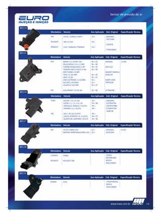 Sensor de pressão de ar



80114
        Montadora   Veículo                         Ano Aplicação Cód. Original       Especificação Técnica
        GM          CELTA / CORSA1.0 MPFI            01>           ORIGINAL:
                                                                   16212460
        PEUGEOT     206 1.0 16V                      01>
                                                                   1920CW
        RENAULT     CLIO / KANGOO /TWINGO            01>
                                                                   7700106644
80115
        Montadora   Veículo                         Ano Aplicação Cód. Original       Especificação Técnica
        FIAT        BRAVA 1.6 1.8 MPI 16V            00 > 03       ORIGINAL:          3 VIAS
                    PALIO/SIENA 1.0 E 1.5 MPI        96 > 98
                    FIORINO/ELBA/UNO1.5 SPI          94 > 95       46531222
                    TEMPRA SW/2.0 SPI/2.0 16V        94 > 99
                    MPI/TURBO 2.0 MPI                              MAGNETI MARELLI:
                    TIPO 2.0 16V MPI                 94 > 95       50201102
                    UNO 1.0 SPI                      95 > 01
                    UNO ELETRONIC 1.0 (CARB)         95 >          SHORT CODE:
                    DUCATO 2.8 DIESEL                01 >          TPRT03/04
                    COUPE2.0 16V MPI                 95 > 97

        VW          GOL/PARATI 2.0 16V MI            95 > 98       377906309C
80116
        Montadora   Veículo                         Ano Aplicação Cód. Original       Especificação Técnica
        FORD        ESCORT 1.8, 2.0 16V              93 >          ORIGINAL:
                    FIESTA 1.1, 1.3, 1.4, 1.6I       93 > 96       E3TZ9F479A
                    VERSAILES, ROYALLE 1.8 (CFI)     94 >          E3EF9F479BA
                    VERONA 1.6, 1.8 (CFI)            94 >          E7OZ9F479A
                                                                   1648138
        VW          GOL 1.0/1.6/1.8 (CFI)            94 >
                    LOGUS, POINTER 1.6, 1.8 (CFI)    94 > 97
                    QUANTUM, SANTANA 1.8 (CFI)       94 > 96
80117
        Montadora   Veículo                         Ano Aplicação Cód. Original       Especificação Técnica
        GM          CELTA/ CORSA VHC                 02 >          ORIGINAL:          4 VIAS
                    MERIVA/ MONTANA/CORSA 16V        02 >          93333350




80118
        Montadora   Veículo                         Ano Aplicação Cód. Original       Especificação Técnica
        CITROEN     XSARA                                          1920AJ
                                                                   9639381480
        PEUGEOT     PEUGEOT 206                                    BOSCH
                                                                   0261230043



80119
        Montadora   Veículo                         Ano Aplicação Cód. Original       Especificação Técnica
        HONDA       CIVIC                                           37830TWEG01
                                                                    BOSCH
                                                                    0261230099




                                                                         www.traex.com.br                     115
 