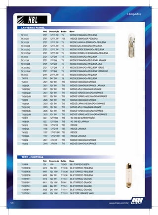 Lâmpadas



      LANTERNA PAINEL
                        Ref.   Descrição Bulbo      Base

      TK1012        2721        12V 1.2W   T5       WEDGE ESMAGADA PEQUENA
      TK1012-7      2721        12V 1.2W   T6.5     WEDGE ESMAGADA PEQUENA
      TK1012A       2721        12V 1.2W   T5       WEDGE LARANJA ESMAGADA PEQUENA
      TK1012AZ      2721        12V 1.2W   T5       WEDGE AZUL ESMAGADA PEQUENA
      TK1012VD      2721        12V 1.2W   T5       WEDGE VERDE ESMAGADA PEQUENA
      TK1012VM      2721        12V 1.2W   T5       WEDGE VERMELHO ESMAGADA PEQUENA
      TK1013        2721        12V 2W     T5       WEDGE ESMAGADA PEQUENA
      TK1013A       2721        12V 2W     T5       WEDGE ESMAGADA PEQUENA/LARANJA
      TK1013AZ      2721        12V 2W     T5       WEDGE ESMAGADA PEQUENA AZUL
      TK1013VD      2721        12V 2W     T5       WEDGE ESMAGADA PEQUENA VERDE
      TK1013VM      2721        12V 2W     T5       WEDGE ESMAGADA PEQUENA VERMELHO
      TK1014        2741        24V 1.2W   T5       WEDGE ESMAGADA PEQUENA
      TK1019        2741       24V 2W      T5       WEDGE ESMAGADA PEQUENA
      Tk0912            2821   12V 3W       T10     WEDGE ESMAGADA GRANDE
      TK0912A           2821   12V 3W       T10     WEDGE ESMAGADA GRANDE LARANJA
      TK0912AZ          2821   12V 3W       T10     WEDGE AZUL ESMAGADA GRANGE
      TK0912VD          2821   12V 3W       T10     WEDGE VERDE ESMAGADA GRANDE
      TK0912VM          2821   12V 3W       T10     WEDGE VERMELHO ESMAGADA GRANDE
      TK0913            2825   12V 5W       T10     WEDGE ESMAGADA GRANDE
      TK0913A           2825   12V 5W       T10     WEDGE LARANJA ESMAGADA GRANDE
      TK0913AZ          2825   12V 5W       T10     WEDGE AZUL ESMAGADA GRANDE
      TK0913VD          2825   12V 5W       T10     WEDGE VERDE ESMAGADA GRANDE
      TK0913VM          2825   12V 5W       T10     WEDGE VERMELHO ESMAGADA GRANDE
      TK1815            922     12V 15W     T15     W2.1X9.5D SUPER PINGÃO
      TK1815A           922     12V 15W     T15     W2 1X9 5D LARANJA
      TK1912            1156    12V 21W    T20      WEDGE
      TK1912A           1156    12V 21W    T20      WEDGE LARANJA
      TK1922            1157    12V 21/5W T20       WEDGE
      TK1922A           1157    12V 21/5W T20       WEDGE LARANJA
      TK0914            2841    24V 3W      T10     WEDGE ESMAGADA GRANDE
      TK0915            2845    24V 5W      T10     WEDGE ESMAGADA GRANDE




      TETO - CORTESIA
                    Ref.       Descrição Bulbo      Base

      TK1414        12V        10W         T10X31   S8.5 TORPEDO BESTA
      TK1513/36     6415       12V 5W      T11X36   S8.5 TORPEDO PEQUENA
      TK1514/36     6461       12V 10W     T10X36   S8.5 TORPEDO PEQUENA
      TK1515/36     6423       24V 5W      T11X36   S8.5 TORPEDO PEQUENA
      TK1614/41     6413       12V 5W      T11X41   S8.5 TORPEDO GRANDE
      TK1615/41     6411       12V 10W     T11X41   S8.5 TORPEDO GRANDE
      TK1617/41     6424       24V 5W      T11X41   S8.5 TORPEDO GRANDE
      TK1618/41     5429       24V 10W     T11X41   S8.5 TORPEDO GRANDE
      TK1715/41     6451       12V 15W     T15X41   S8.5 TORP. GRANDE VANS



120                                                                                   www.traex.com.br
 