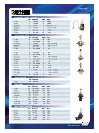 Lâmpadas



      FAROL ALTO - MILHA - NEBLINA
                       Ref.     Descrição      Bulbo   Base

      TK7311
      TK7313
      TK7312SW             H3    12V75W         H3     PK22S COOL BLUE
      TK7313SW             H3    12V100W        H3     P43T COOL BLUE
      TK7322
      TK7324

      FAROL BAIXO - ALTO
                       Ref.     Descrição      Bulbo    Base

      TK7412
      TK7418
      TK7412SW         H4        12V60/55       H4      P43T COOL BLUE
      TK7418SW
      TK7421           H4        12V100W        H4      P43T COOL BLUE
      TK7424


      TK7511
      TK7516
      TK7511SW          H5        12V60/55      H5      P45T COOL BLUE
      TK7516SW          H5        12V100/90W    H5      P45T COOL BLUE
      TK7522
      TK7525
      TK7711
      TK7714
      TK7712SW          H7        12V75W        H7      PX26D COOL BLUE
      TK7714SW          H7        12V100W       H7      PX26D COOL BLUE
      TK7722

      FAROL NEBLINA
                       Ref.     Descrição
      TK7811

      FAROL ALTO
                       Ref.     Descrição      Bulbo   Base

      TK9411
      TK9412
      TK9411SW         HB1      12V65/45W       9004    P29T
      TK9412SW         HB1      12V100/80W      9004    P29T
      TK9511
      TK9513
      TK9511SW         HB3       12V65W         9005    P20T
      TK9513SW         HB3       12V100W        9005    P20T

      FAROL BAIXO - NEBLINA
                       Ref.     Descrição      Bulbo   Base

      TK9611
      TK9612
      TK9613
      TK9611SW         HB4       12V55W         9006   P22D
      TK9612SW         HB4      12V80W          9006   P22D



122                                                                       www.traex.com.br
 