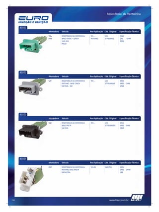 Resistência da Ventoinha



      81021
              Montadora   Veículo                    Ano Aplicação Cód. Original   Especificação Técnica
              VW          RESISTENCIA DA VENTOINHA   99>...         121            0R42
              FIAT        BASE VERDE 4 SAIDA         INTERNO        377959493      1R0    OHM
                           GOL GIII                                                2R20
                          PALIO




      81022
              Montadora   Veículo                    Ano Aplicação Cód. Original   Especificação Técnica
              VW          RESISTENCIA DA VENTOINHA   99>...         122            0R35
                          INTERNO BASE CINZA                        377959493A     0R90 OHM
                          VW GOL GIII                                              1R60




      81023
              Montadora   Veículo                    Ano Aplicação Cód. Original   Especificação Técnica
              VW          RESISTENCIA DA VENTOINHA   99>...         123            0R35
                          BASE PRETA                                377959493-B    0R90 OHM
                          VW GOL                                                   1R60




      81025
              Montadora   Veículo                    Ano Aplicação Cód. Original   Especificação Técnica
              GM          RESISTENCIA DA VENTOINHA   93>98          1845791        2R35
                          INTERNO BASE PRETA                                       0R45   OHM
                          GM ASTRA                                                 1R4




134                                                                     www.traex.com.br
 