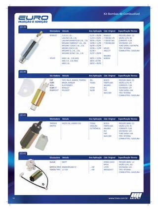 Kit Bombas de Combustível



     10139
             Montadora   Veículo                        Ano Aplicação Cód. Original     Especificação Técnica
             RENAULT     CLIO GL 1.8 L                  01/91 > 09/98   RENAULT:        PRESSÃO (BAR): 3,0
                         LAGUNA 1.8L ,2.0L              11/93 > 03/01   7 700 802 178   VAZÃO (L/H): 90
                         LAGUNA GRANDTOUR 1.8L , 2.0L   09/95 > 03/01   7 700 827 641   CORRENTE: 6,5A
                         MEGANE CABRIOLET 1.6L , 20L    10/96 > 11/99   7 700 840 830   VOLTAGEM: 12V
                         MEGANE CLASSIC 1.6L , 2.0L     06/96 > 03/99                   TUBO SAÍDA: LISA METAL
                         MEGNE COACH 2.0L               03/96 > 11/99   VOLVO:          TIPO: INTERNA
                         MEGANE GL 1.6L , 2.0L          01/96 >         3462177         COMBUSTÍVEL: GASOLINA
                         MEGANE SCENIC 1.6L , 2.0L      01/97 > 09/99
                                                                        WALBRO:
             VOLVO       440K 1.8L , 2.0L (445)         08/91 > 12/96   AOR034
                         460L 1.8 , 2.0L (464)          08/91 >07/96
                         480E 2.0L                      08/92 > 09/95



     10140
             Montadora   Veículo                        Ano Aplicação Cód. Original     Especificação Técnica
             FIAT        TIPO, PALIO, MAREA, TEMPRA,    99>...          BOSCH:          PRESSÃO (BAR): 3,5
             FORD        BRAVA, RANGER                  TODAS           F000TE1665      VAZÃO (L/H): 95
             ALFA        ALFA ROMEO                                     WALBRO:         CORRENTE: 7,0A
             RENAULT     RENAULT                        97/99           452             VOLTAGEM: 12V
             PEUGEOUT    PEUGEOT                        94/99           FIAT:           TUBO SAÍDA: LISA
                                                                        46411584        TIPO: INTERNA
                                                                                        COMBUSTÍVEL: GASOLINA




     10141
             Montadora   Veículo                        Ano Aplicação Cód. Original     Especificação Técnica
             YAMAHA      FAZER 250, LANDER 250          TODAS           BOSCH:          PRESSÃO (BAR): 2,5
             (MOTO)                                     (INJEÇÃO        F000TE1665      VAZÃO (L/H): 35
                                                        ELETRÔNICA)     WALBRO:         CORRENTE: 5,0A
                                                                        452             VOLTAGEM: 12V
                                                                        FIAT:           TUBO SAÍDA: LISA
                                                                        46411584        TIPO: INTERNA
                                                                                        COMBUSTÍVEL: GASOLINA




     10142
             Montadora   Veículo                        Ano Aplicação Cód. Original     Especificação Técnica
             SUZUKI      SWIFT                                          DENSO 23222-    PRESSÃO (BAR): 1,2
                                                                        0P010           VAZÃO (L/H): 102
             MOTO HONDA RR600/RR1000 CC                 ...>99          1707K           VOLTAGEM: 12V
             TOYOTA YARIS 1.0 16V                       ...>00          9091602477      TIPO: INTERNA
                                                                                        COMBUSTÍVEL: GASOLINA




12                                                                           www.traex.com.br
 
