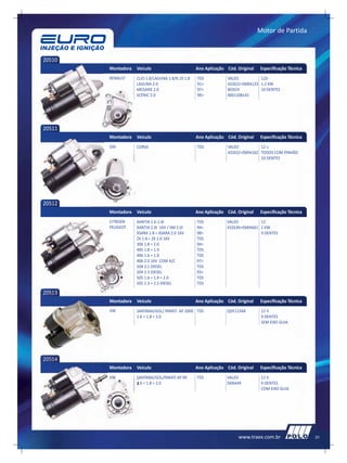Motor de Partida



20510
        Montadora   Veículo                        Ano Aplicação Cód. Original    Especificação Técnica
        RENAULT     CLIO 1.8/LAGUNA 1.8/R.19 1.8   TDS           VALEO          12V
                    LAGUNA 2.0                     91>           432622=D6RA133 1.2 KW
                    MEGANE 2.0                     97>           BOSCH          10 DENTES
                    SCÉNIC 2.0                     99>           0001108143




20511
        Montadora   Veículo                        Ano Aplicação Cód. Original    Especificação Técnica
        GM          CORSA                          TDS           VALEO          12 v
                                                                 432632=D6RA162 TODOS COM PINHÃO
                                                                                10 DENTES




20512
        Montadora   Veículo                        Ano Aplicação Cód. Original    Especificação Técnica
        CITROEN     XANTIA 1.6-1.6I                TDS           VALEO          12
        PEUGEOT     XANTIA 2.0I 16V / XM 2.0I      94>           432636=D6RA661 1 KW
                    XSARA 1.8 = XSARA 2.0 16V      98>                          9 DENTES
                    ZX 1.8 = ZX 2.0 16V            TDS
                    306 1.8 = 2.0                  94>
                    405 1.8 = 1.9                  TDS
                    406 1.6 = 1.8                  TDS
                    406 2.0 16V COM A/C            97>
                    504 2.1 DIESEL                 TDS
                    504 2.3 DIESEL                 93>
                    505 1.6 = 1.8 = 2.0            TDS
                    505 2.3 = 2.5 DIESEL           TDS

20513
        Montadora   Veículo                        Ano Aplicação Cód. Original    Especificação Técnica
        VW          SANTANA/GOL/ PARATI AP 2000 TDS              QDY1234B         12 V
                    1.6 = 1.8 = 2.0                                               9 DENTES
                                                                                  SEM EIXO GUIA




20514
        Montadora   Veículo                        Ano Aplicação Cód. Original    Especificação Técnica
        VW          SANTANA/GOL/PARATI AP 99       TDS           VALEO            12 V
                    1.6 = 1.8 = 2.0                              D6RA49           9 DENTES
                                                                                  COM EIXO GUIA




                                                                       www.traex.com.br                   31
 