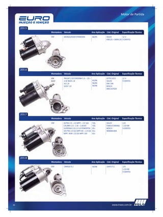 Motor de Partida



     20515
             Montadora   Veículo                            Ano Aplicação Cód. Original   Especificação Técnica
             GM          MONZA/KADET/IPANEMA                86/95         VALEO            12 V
                                                                          438125 = D6RA135 9 DENTES




     20516
             Montadora   Veículo                            Ano Aplicação Cód. Original   Especificação Técnica
             VW          PASSAT 2.0/CORDOBA 1.6 – 1.8 –                   02T911023        12 V
             AUDI        2.0/ IBIZA 1.8                 93/98             VALEO            9 DENTES
                         A3 1.8                         96/00             D9E 140
                         GOLF 1.8                       94/98             BOSCH
                                                                          0001107020




     20517
             Montadora   Veículo                            Ano Aplicação Cód. Original   Especificação Técnica
             GM          ASTRA 2.0 – 2.0 MPFI – 2.0 16V     TDS           VALEO            12V
                         CALIBRA 2.0 – 2.0I – 2.0I16V       TDS           438014-D6RA82    1.10 KW
                         SUPREMA 2.0-2.2-3.0 POWERTEK       95>           BOSCH            9 DENTES
                         VECTRA 2.0 GLS MPFI 8V – 2.0 GSI   93>           9000081004
                         MPFI 8VM -2.0 GSI MPFI 16V         93>




     20518
             Montadora   Veículo                            Ano Aplicação Cód. Original   Especificação Técnica
             GM          OMEGA 4.1                          94/98         10455711         12V
                                                                                           1.10 KW
                                                                                           9 DENTES




32                                                                              www.traex.com.br
 