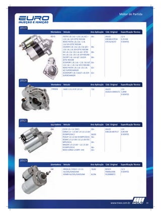 Motor de Partida



20519
        Montadora   Veículo                               Ano Aplicação Cód. Original    Especificação Técnica
        FORD        FIESTA 1.0L 1.6L = 1.0L 1.6L A/C =    99>           VALEO            12 V
                    1.0L 1.6L D/H ZETEC ROCAM                           438180=D7E34     0,70 KW
                    NOVO FIESTA 1.0L 1.6L = 1.0L                        D7E33/34/37      9 DENTES
                    1.6L D/H ZETEC ROCAM
                    COURIER 1.0L 1.6L 1.0L 1.6L A/C=      99>
                    1.0L 1.6L 1.6L D/H ZETEC ROCAM
                    KA 1.0L 1.6L 1.0L 1.6L A/C ZETEC      99>
                    KA 1.0L 1.6L 1.0L 1.6L D/H ROCAM
                    ESCORT 1.6L 1.6L A/C 1.6LD/H          99>
                    ZETEC ROCAM
                    ECOSPORT 1.0L 1.6L = 1.0L 1.6L A/C    03>
                    1.0L 1.6L = 1.0L 1.6L D/H Z ROCAM
                    NOVO FIESTA 1.0L 1.6L 1.0L 1.6L       02>
                    A/C SUPERCHARGER
                    ECOESPORT 1.0L 1.0LA/C 1.0L D/H       02>
                    SUPERCHARGER

20520
        Montadora   Veículo                               Ano Aplicação Cód. Original    Especificação Técnica
        CITROEN     SAXO 1.0-1.4 ZX 1.0-1.4               TDS           VALEO          12V
                                                                        432623=D6RA572 1,0KW
                                                                                       9 DENTES




20521
        Montadora   Veículo                               Ano Aplicação Cód. Original    Especificação Técnica
        GM          CELTA 1.0 = 1.4 OHC1                  99>           VALEO            12V
                    CORSA 1.0 – 1.0 16V 1.4 1.6 1.6 16V                 438126=BD7E17    0,90 KW
                    EFI/MPFI/OHC1                         94/03                          8 DENTES
                    PICKUP 1.6 1.6 16V EFI/MPFI/OCH1      94>
                    SEDAN 1.0 1,0 16V-1.6 1,6 16V EFI/
                    MPFI/OCH1                             94>
                    WAGON 1.0 1,0 16V – 1,6 1.6 16V
                    EFI/MPFI/OCH1                         96>
                    NOVO CORSA 1.0 MPFI VHC               02>




20523
        Montadora   Veículo                               Ano Aplicação Cód. Original    Especificação Técnica
        VW          BRASILIA FUSCA 1.3-1.6                76/82         BOSCH            12 V
                    ALCOOL/GASOLINA                                     F000AL0306       9 DENTES
                    KOMBI ALCOOL/GASOLINA                 81/94         9120080072




                                                                              www.traex.com.br                   33
 