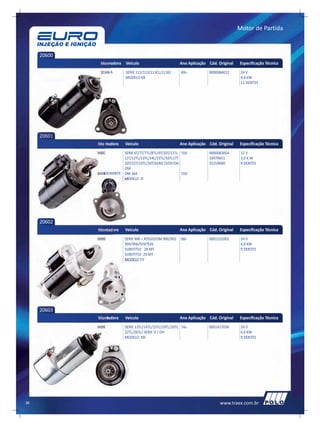Motor de Partida



     20600
              Montadora    Veículo                       Ano Aplicação Cód. Original   Especificação Técnica
              SCANIA       SERIE 112/113/113CL/113E/     89>           9000084012       24 V
                           MODELO KB                                                    4,4 KW
                                                                                        11 DENTES




     20601
             Montadora     Veículo                       Ano Aplicação Cód. Original   Especificação Técnica
             MBB         SERIE 6T/7T/7TL/8TL/9T/10T/11TL TDS           9000083054       12 V
                         12T/12TL/13TL/14L/15TL/16TL17T                10479651         3,0 K W
                         20T/22T/23TL/24T/SERIE O/OF/OH                35259680         9 DENTES
                         OM
             BANDEIRANTE OM 364                          TDS
                         MODELO JF




     20602
             Montadora     Veículo                       Ano Aplicação Cód. Original   Especificação Técnica
             MBB           SERIE MB – ATEGO/OM 900/902   98>           0001231002       24 V
                           904/906/924/926                                              4,0 KW
                           SUBSTITUI 28 MT                                              9 DENTES
                           SUBSTITUI 29 MT
                           MODELO EV




     20603
             Montadora     Veículo                       Ano Aplicação Cód. Original   Especificação Técnica
             MBB           SERIE 13TL/14TL/15TL/19TL/20TL 74>          0001417036       24 V
                           22TL/26TL/ SERIE O / OH                                      6,6 KW
                           MODELO KB                                                    9 DENTES




36                                                                           www.traex.com.br
 