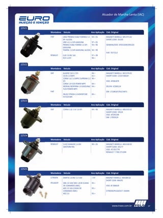 Atuador de Marcha Lenta (IAC)



10501
        Montadora   Veículo                            Ano Aplicação Cód. Original
        FIAT        UNO/ PREMIO/ ELBA/ FIORINO/ 1.5    94 > 01       MAGNETI MARELLI: 403.971.02
                    SPI- ALCOOL                                      SHORT CODE: D5103
                    UNO 1.0, 1.6 SPI-GASOLINA          97 > 01
                    PREMIO/ ELBA/ FIORINO 1.6 SPI-     94 > 96       SIEMENS/VDO: AT05103R/D95103
                    GASOLINA
                    TEMPRA 2.0 SPI-GASOLINA, ALCOOL    94 > 99
                                                                     FIAT: 7077213
        RENAULT     CLIO 1.6 8V/ 16V                   97 > 99
                    R19 1.6 EFI                        96 >


10502
        Montadora   Veículo                            Ano Aplicação Cód. Original
        GM          BLAZER/ S10 2.2 EFI                96 >          MAGNETI MARELLI: 403.974.02
                    CELTA 1.0 MPFI                     01 >          SHORT CODE: C2547/08187
                    CORSA 1.0/ 1.6 MPFI/ SUPREMA 2.2   96 >
                    EFI                                              VDO: AT08187R
                    CORSA 1.8 FLEX-POWER MPFI          04 >
                    MERIVA/ MONTANA 1.8 GASOLINA/      04 >          DELPHI: ICD00124
                    FLEX-POWER MPFI
        FIAT                                                         GM: 17108187/93214071
                    PALIO/ STRADA 1.8 ADVENTURE        04 >
                    HI-FLEX MPI
10503
        Montadora   Veículo                            Ano Aplicação Cód. Original
        GM          CORSA 1.0/ 1.4/ 1.6 EFI            94 > 96       MAGNETI MARELLI: 400.019.02
                                                                     SHORT CODE: 59524
                                                                     VDO: AT59524R
                                                                     GM: 17059524




10504
        Montadora   Veículo                            Ano Aplicação Cód. Original
        RENAULT     CLIO/ KANGOO 1.6 8V                00 > 01       MAGNETI MARELLI: 404.418.02
                    (MOTORK7M)                                       SHORT CODE: D5177
                                                                     VDO: AT-05177R
                                                                     RENAULT: 7.700.273.699




10505
        Montadora   Veículo                            Ano Aplicação Cód. Original
        CITROEN     XANTIA 1.8 8V/ 2.0 16V             > 97          MAGNETI MARELLI: 404.804.02
                                                                     SHORT CODE: B04/01
        PEUGEOT     306 2.0 16V/ 405 1.8 8V (CAIXA     93 >
                    DE COMANDO AMC)                                  VDO: AT-00401R
                    405 2.0 16V (CAIXA DE              93 >
                    COMANDO AMC)                                     CITROEN/PEUGEOUT: 1920X9
                    402 2.0                            93 >




                                                                           www.traex.com.br         37
 