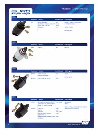 Atuador de Marcha Lenta (IAC)



     10514
             Montadora   Veículo                             Ano Aplicação Cód. Original
             FIAT        BRAVA 1.6 16V MPI                   00 >            MAGNETI MARELLI: 9244290500
                         PALIO /SIENA/ WEEKEND 1.6 16V MPI   96 > 00         SHORT CODE: B02/01
                         PALIO / SIENA 1.6 8V MPI            99 > 00
                         STRADA 1.6                          99 >            VDO: AT-01200R

                                                                             FIAT: 9.945.635




     10515
             Montadora   Veículo                             Ano Aplicação Cód. Original
             DODGE       DAKOTA 2.5                          98 >            4847372




     10516
             Montadora   Veículo                             Ano Aplicação Cód. Original
             CITROEN     XSARA PICASSO                       2001 >          1920BX
                         XANTIA 2.0 16V MPI
                                                                             A97116 P29-00
             PEUGEOT     206 CC, 206 SW, 307 SW              2001 >




     10517
             Montadora   Veículo                             Ano Aplicação Cód. Original
             CITROEN     BERLINGO 1.4 I, BERLINGO KASTEN 1998 > 2000         9624800480
                         1.4, SAXO 1.4 VTS, XSARA 1.4, XSARA                 19201F
                         BREAK 1.4, XSARA COUPE 1.4
                                                                             B32/00, A97115, A97101, 19206W, , 19206W
             PEUGEOT     106 II 1.4                          1996 >          230016079247,CV1019412B1
                         206 1.4                             1998 >
                         306 1.4 SL                          1994 > 2001
                         PARTNER BOX 1.4, PARTNER            1996 >
                         COMBISPACE 1.4,
                         RACH FURGONATO 1.4, RANCH MPV       1998 >
                         1.4 206 1.0




40                                                                                  www.traex.com.br
 