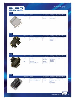 Módulos de Ignição



30130
        Montadora   Veículo                      Ano Aplicação Cód. Original Especificação Técnica
        HONDA       CIVIC                        92 > 00        ORIGINAL:     4 PINOS
                                                 4 PINOS        30130P06006




30131
        Montadora   Veículo                      Ano Aplicação Cód. Original Especificação Técnica
        GM          MONZA/ KADETT/ IPANEMA 1.8/ 91 >            ORIGINAL:     SISTEMA INDUTIVO
                    2.0 “HEI”                                   116139379
                                                                1989747




30132
        Montadora   Veículo                      Ano Aplicação Cód. Original Especificação Técnica
        AUDI        A3, A4, A6                   TODOS          BOSCH:        5 PINOS/4 PINOS
                                                 5/4 PINOS      0227100211
                                                                ORIGINAL:
        VW          GOLF 1.8 T                   TODOS          4DO905351
                    PASSAT ALEMÃO 1.8 T          5/4 PINOS




30133
        Montadora   Veículo                      Ano Aplicação Cód. Original Especificação Técnica
        VW          FUSCA/ KOMBI/ 1.6ALC/ GAS.   TODOS         ORIGINAL:      SISTEMA SENSOR HALL
                    GOL / SANTANA / AUDI A3      7 PINOS       191905351A/B/C 7 PINOS
                                                               BOSCH:
                                                               0227100142/3




                                                                    www.traex.com.br                 45
 