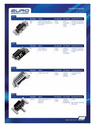 Módulos de Ignição



     30134
             Montadora   Veículo                       Ano Aplicação Cód. Original Especificação Técnica
             FORD        ESCORT/ VERONA/ LOGUS/         TODOS         BOSCH:         SISTEMA ECU CONTROLE
             VW          POLO CLASSIC / PASSAT/ GOLF    3 PINOS       1227030030     DE SINAL (SQUAREWAVE)
                         AUDI2.8 /2.0                                 VALEO:         3 PINOS
                                                                      245531




     30135
             Montadora   Veículo                       Ano Aplicação Cód. Original Especificação Técnica
             VW          POLO/ PASSAT 1.6               TODOS         ORIGINAL:      SISTEMA ECU CONTROLE
                         LOGUS / POINTER                6 PINOS       867905351      DE SINAL (SQUAREWAVE)
                                                                      BOSCH:         6 PINOS
                                                                      1227030049




     30136
             Montadora   Veículo                       Ano Aplicação Cód. Original Especificação Técnica
             FIAT        TEMPRA2.0 8V / UNO             TODOS         ORIGINAL:      SISTEMA INDUTIVO
                                                        5 PINOS       9940095        5 PINOS
                                                                      64833040




     30137
             Montadora   Veículo                       Ano Aplicação Cód. Original Especificação Técnica
             AUDI/VW     AUDIA4/ BORA/ POLO 1.6         TODOS         ORIGINAL:      4 PINOS
                         AUDI A31.8                     4 PINOS       6NO905104
                         PASSAT2.0                                    0329005106B    OBS.: MODULO DA BOBINA
                                                                                     EURO 30514




46                                                                        www.traex.com.br
 