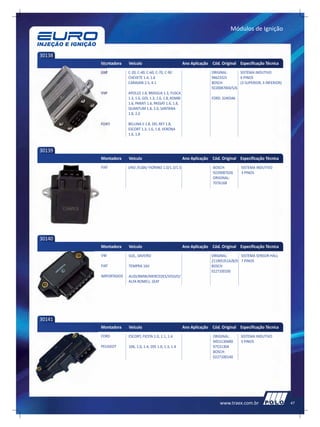 Módulos de Ignição



30138
        Montadora    Veículo                              Ano Aplicação Cód. Original Especificação Técnica
        GM           C-20, C-40, C-60, C-70, C-90                       ORIGINAL:      SISTEMA INDUTIVO
                     CHEVETE 1.4, 1.6                                   94623323       6 PINOS
                     CARAVAN 2.5, 4.1                                   BOSCH:         (3 SUPERIOR, 3 INFERIOR)
                                                                        9220087004/5/6
        VW           APOLLO 1.8, BRASILIA 1.3, FUSCA
                     1.3, 1.6, GOL 1.3, 1.6, 1.8, KOMBI                 FORD: 3240346
                     1.6, PARATI 1.6, PASSAT 1.6, 1.8,
                     QUANTUM 1.8, 2.0, SANTANA
                     1.8, 2.0

        FORD         BELLINA II 1.8, DEL REY 1.8,
                     ESCORT 1.3, 1.6, 1.8, VERONA
                     1.6, 1.8


30139
        Montadora    Veículo                              Ano Aplicação Cód. Original Especificação Técnica
        FIAT         UNO /ELBA/ FIORINO 1.0/1.3/1.5                      BOSCH:         SISTEMA INDUTIVO
                                                                         9220087026     3 PINOS
                                                                         ORIGINAL:
                                                                         7076168




30140
        Montadora    Veículo                              Ano Aplicação Cód. Original Especificação Técnica
        VW           GOL, SAVEIRO                                       ORIGINAL:      SISTEMA SENSOR HALL
                                                                        211905351A/B/D 7 PINOS
        FIAT         TEMPRA 16V                                         BOSCH:
                                                                        0227100100
        IMPORTADOS   AUDI/BMW/MERCEDES/VOLVO/
                     ALFA ROMEU, SEAT




30141
        Montadora    Veículo                              Ano Aplicação Cód. Original Especificação Técnica
        FORD         ESCORT, FIESTA 1.0, 1.1, 1.4                        ORIGINAL:      SISTEMA INDUTIVO
                                                                         9453130480     3 PINOS
        PEUGEOT      106, 1.0, 1.4, 205 1.0, 1.3, 1.4                    97531304
                                                                         BOSCH:
                                                                         0227100140




                                                                             www.traex.com.br                     47
 
