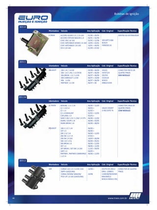 Bobinas de Ignição



     30510
              Montadora Veículo                            Ano Aplicação Cód. Original       Especificação Técnica
              HONDA     ACCORD SEDAN 2.2I / 2.3I 16V       01/90 > 09/95                     DENTRO DO DISTRIBUIDOR
                        ACCORD STATION WAGON 2.2I          04/91 > 02/94
                        CIVIC CRX 1.6I 16V                 03/92 > 12/98   30510PT2-006
                        CIVIC HATCHBACK SEDAN 1.5I 16V     10/95 > 02/01   BOSCH
                        CIVIC HATCHBACK 1.6I 16V           10/91 > 09/95   F000ZS0116
                        CR-V 2.0I 16V                      01/99 > 07/02




     30511
              Montadora Veículo                            Ano Aplicação Cód. Original       Especificação Técnica
              PEUGEOT    206 1.4I / 1.6I 8V                09/98 > 06/00   VALEO:            CONECTOR PRETO DE
                         306 1.4/ 1.4SL / 1.6 SR 8V        06/97 > 06/00   597072/4          QUATRO PINOS
                         306 BREAK 1.4 / 1.6 8V            06/97 > 06/00   DELPHI:           SEM MODULO
                         306 CABRIOLET 1.6 8V              06/97 > 10/00   CE20120
                         406 1.6 8V                        06/97 > 06/00   BOSCH
                         PARTNER 1.6 8V                    06/97 > 00      0986221034




     30511M
              Montadora Veículo                            Ano Aplicação Cód. Original       Especificação Técnica
              CITROEN   BERLING 1.1I / 1.4I                06/00 > 12/05                     CONECTOR CINZA DE
                        C2 1.1I/1.4                        09/03 >         VALEO:245097      QUATRO PINOS
                        C3 1.1I                            02/02 >         O RIG:5970 79     COM MODULO
                        C3 1.4I BIVALENT                   02/02 > 12/05
                        C3PLURIEL 1.4                      05/03 >
                        SAXO 1.0X/ 1.1X / 1.1SX/ 1.4 VTS   06/00 > 12/02
                        XSARA, COUPE 1.4I                  06/00 > 03/05
                        XSARA BREAK 1.4I                   06/00 > 08/05

              PEUGEOT   106 II 1.1I / 1.4I                 06/00 >
                        107 1.3                            06/00 >
                        206 1.1I/ 1.4I                     06/00 > 12/05
                        206 SW 1.1/ 1.4                    07/02 >
                        206 SW 1.4 16V                     10/03 > 06/00
                        306 1.4/ 1.4 SL                    06/00 > 05/01
                        306 BREAK 1.4                      06/00 > 12/05
                        307 1.4                            08/00 > 12/05
                        307 BREAK / 307 SW 1.4 16V         11/03 > 04/05
                        1007 1.4                           04/05 >
                        PARTNER , PARTNER COMBISPACE       06/00 > 12/05
                        1.1/1.4

     30512
              Montadora Veículo                            Ano Aplicação Cód. Original       Especificação Técnica
              GM         CORSA 1.0/ 1.4 / 1.6 8V /16V      10/98 >         DELPHI:DS 20013 CONECTOR DE QUATRO
                         (MPFI-GASOLINA)                                   ORIG: 1208051    PINOS
                         CORSA /SEDAN/ WAGON/              10/98           1104038/96350585
                         PICK-UP 1.6 16V (GASOLINA)                        MM:BI0013
                                                                           BOSCH:F005X11781




48                                                                               www.traex.com.br
 