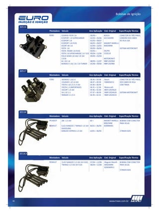 Bobinas de Ignição


     30516
               Montadora Veículo                               Ano Aplicação Cód. Original        Especificação Técnica
               FORD      COURIER/ FIESTA 1.6I                  09/99 >         BOSCH:             CONECTOR DE TRÊS PINOS,
                         ECOSPORT 1.0I SUPERCHARGER            02/03 > 05/06   0221503490         CONEXÃO DOS CABOS
                         ECOSPORT 1.6I                         02/03 > 09/07                      DE VELA LISA.
                         ECOSPORT 1.6I (FLEX)                  06/05 > 09/07   MAGNETI MARELLI:
                         ESCORT SW 1.6I                        02/00 > 10/02   BI0020MM
                         FIESTA 1.0I                           09/99 > 06/06                      SISTEMA MOTORCRAFT
                         FIESTA /SEDAN 1.0I (FLEX)             05/02 >         DELPHI:
                         FIESTA 1.0I SUPERCHARGER/ 1.6I FLEX   09/04 > 12/06   CE20119
                         FOCUS SEDAN 1.8I 16V/ 2.0I 16V        09/00 > 03/04
                         1.6I 8V                                               MOTORCRAFT:
                         KA 1.0I/ 1.6I                         08/99 > 12/07   988F12029AD
                         MONDEO II 1.8I/ 2.0I / 2.0I TURNIER   05/98 > 09/00   988F12029BA


     30517
               Montadora Veículo                               Ano Aplicação Cód. Original        Especificação Técnica
               FORD       MONDEO 1.8/2.0                       08.96 > 04.98   Bosch:             CONECTOR DE TRÊS PINOS,
                          COURIER 1.3/1.4 16V                  08.97 > 09.99   F000ZS0212         DOS CABOS DE VELA
                          FIESTA 1.0/1.3 /1.4 16V              04.96 > 08.99                      COM TRAVA.
                          FIESTA 1.3 (IMPORTADO)               06.91 > 12.96   Motorcraft:
                          ESCORT 1.8 16V                       09.96 > 02.00   88SF12029A2A
                          KA 1.0/ 1.3                          07.97 > 08.99   96BF12024A1B       SISTEMA MOTORCRAFT
                          RANGER 1.3 /2.5                      06.94 > 02.01   96BF12024A1A




     30518C
               Montadora Veículo                               Ano Aplicação Cód. Original        Especificação Técnica
               PEUGEOT   206 1.0 16V                           00 >            MAGNETI MARELLI: BOBINA COM CONECTOR
                                                                               BI0025MM         PARA VELAS
               RENAULT   CLIO/ KANGOO / TWINGO 1.0 16V 06/01 > 06/04           8200084401
                         (GASOLINA)
                         KANGOO EXPRESS 1.0 16V        10/01 > 06/04                              3 PARAFUSOS




     30518CA
               Montadora Veículo                               Ano Aplicação Cód. Original        Especificação Técnica
               RENAULT    CLIO/ KANGOO 1.0 16V (HI-FLEX)       07/04 > 12/08   Magneti Marelli:   BOBINA COM CONECTOR
                          TWINGO 1.0 16V (HI-FLEX              08/04 > 12/08   BI0026MM           PARA VELAS
                                                                               8200360911
                                                                                                  4 PARAFUSOS




50                                                                                  www.traex.com.br
 