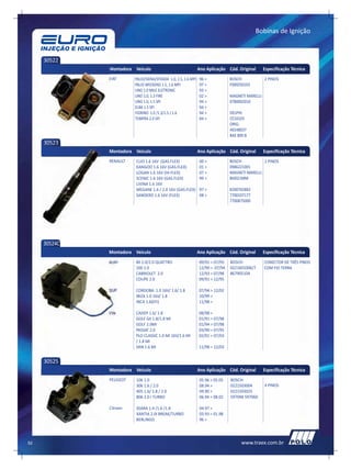 Bobinas de Ignição



     30522
              Montadora Veículo                                Ano Aplicação Cód. Original         Especificação Técnica
              FIAT      PALIO/SIENA/STRADA 1.0, 1.5, 1.6 MPI    96 >            BOSCH:             2 PINOS
                        PALIO WEEKEND 1.5, 1.6 MPI              97 >            F000ZS0103
                        UNO 1.0 MILE ELETRONIC                  93 >
                        UNO 1.0, 1.3 FIRE                       02 >            MAGNETI MARELLI:
                        UNO 1.0, 1.5 SPI                        94 >            0780002010
                        ELBA 1.5 SPI                            94 >
                        FIORINO 1.0 /1.3/1.5 / 1.6              94 >            DELPHI:
                        TEMPRA 2.0 SPI                          94 >            CE10103
                                                                                ORIG:
                                                                                46548037
                                                                                BAE 800 B
     30523
              Montadora Veículo                                Ano Aplicação Cód. Original         Especificação Técnica
              RENAULT    CLIO 1.6 16V (GAS.FLEX)                00 >            BOSCH:           2 PINOS
                         KANGOO 1.6 16V (GAS.FLEX)              01 >            0986221001
                         LOGAN 1.6 16V (HI-FLEX)                07 >            MAGNETI MARELLI:
                         SCENIC 1.6 16V (GAS.FLEX)              99 >            BI0021MM
                         LIVINA 1.6 16V
                         MEGANE 1.6 / 2.0 16V (GAS.FLEX)        97 >            8200765882
                         SANDERO 1.6 16V (FLEX)                 08 >            7700107177
                                                                                7700875000




     30524C
              Montadora Veículo                                Ano Aplicação Cód. Original         Especificação Técnica
              AUDI       80 2.0/2.0 QUATTRO                    09/91 > 07/93    BOSCH:             CONECTOR DE TRÊS PINOS
                         100 2.0                               12/90 > 07/94    0221601006/7       COM FIO TERRA
                         CABRIOLET 2.0                         12/93 > 07/98    867905104
                         COUPE 2.0                             09/91 > 12/95

              SEAT       CORDOBA 1.0 16V/ 1.6/ 1.8             07/94 > 12/02
                         IBIZA 1.0 16V/ 1.8                    10/99 >
                         INCA 1.6(EFI)                         11/98 >

              VW         CADDY 1.6/ 1.8                        08/98 >
                         GOLF GII 1.8/1.8 MI                   01/91 > 07/98
                         GOLF 2.0MI                            01/94 > 07/98
                         PASSAT 2.0                            03/90 > 07/95
                         PLO CLASSIC 1.0 MI 16V/1.6 MI         02/01 > 07/03
                         / 1.8 MI
                         VAN 1.6 MI                            11/98 > 12/03


     30525
              Montadora Veículo                                Ano Aplicação Cód. Original         Especificação Técnica
              PEUGEOT    106 1.0                                05.96 > 05.05   BOSCH:
                         306 1.6 / 2.0                          08.94 >         0221503004         4 PINOS
                         405 1.6/ 1.8 / 2.0                     09.90 >         0221503025
                         806 2.0 I TURBO                        06.94 > 08.02   597048 597060

              Citroen    XSARA 1.4 /1.6 /1.8                    04.97 >
                         XANTIA 2.0I BREAK/TURBO                03.93 > 01.98
                         BERLINGO                               96 >




52                                                                                    www.traex.com.br
 