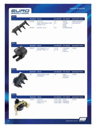 Bobinas de Ignição



     30530
             Montadora Veículo                        Ano Aplicação Cód. Original    Especificação Técnica
             CITROEN    C3 1.6 16V                    02 >            SAGEM;          BOBINA CONJUGADA
                        XSARA / XSARA BREAK / XSARA   02 >            2526182A        COM CONECTOR
                        PICASSO 1.6 16V                               VALEO:
                                                                      245095
             PEUGEOT    206/ 307/ 1.6 16V             02 >            597080/96363378




     30531
             Montadora Veículo                        Ano Aplicação Cód. Original    Especificação Técnica
             RENAULT    CLIO / KANGOO 1.4 / 1.6       97 > 05         7700100589     3 PINOS
                        MEGANE / SCENIC 1.6           95 > 99         SAGEM:
                                                                      2526114A




     30532
             Montadora Veículo                        Ano Aplicação Cód. Original    Especificação Técnica
             VW         PASSAT ALEMAO 1.8/VR6         >99             BOSCH:         5 PINOS
                        (IMPORTADO)                                   0986221015
                                                                      021905106




     30533
             Montadora Veículo                        Ano Aplicação Cód. Original    Especificação Técnica
             RENAULT    CLIO 1.6 8V                   01/96 > 06/97   BOSCH:         3 PINOS
                        TRAFIC / R19 1.6 8V           01/93 > 05/00   9220081505
                        TWINGO 1.2I                   03/93 > 08/97   7700749450




54                                                                         www.traex.com.br
 