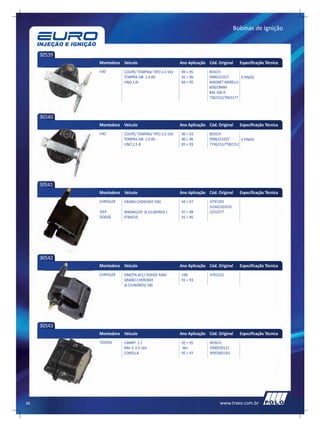 Bobinas de Ignição



     30539
             Montadora Veículo                        Ano Aplicação Cód. Original    Especificação Técnica
             FIAT       COUPÉ/ TEMPRA/ TIPO 2.0 16V   89 > 95        BOSCH:
                        TEMPRA SW 2.0 8V              92 > 96        0986221027      4 PINOS
                        UNO 1,0I                      84 > 95        MAGNET MARELLI:
                                                                     BI0019MM
                                                                     BAE 506 D
                                                                     7582152/7663177



     30540
             Montadora Veículo                        Ano Aplicação Cód. Original    Especificação Técnica
             FIAT       COUPÉ/ TEMPRA/ TIPO 2.0 16V   90 > 93        BOSCH:
                        TEMPRA SW 2.0 8V              90 > 96        0986221037      4 PINOS
                        UNO 1,5 IE                    85 > 93        7746151/7582152




     30541
             Montadora Veículo                        Ano Aplicação Cód. Original    Especificação Técnica
             CHRYSLER   GRAND CHEROKEE (V8)           94 > 97        4797293
                                                                     5234210/610
             JEEP       WRANGLER (6 CILINDROS )       97 > 98        5252577
             DODGE      STRATUS                       91 > 95




     30542
             Montadora Veículo                        Ano Aplicação Cód. Original    Especificação Técnica
             CHRYSLER   DAKOTA 6CC/ DODGE RAM         >98            4762312
                        GRAND CHEROKEE                91 > 93
                        (6 CILINDROS/ V8)




     30543
             Montadora Veículo                        Ano Aplicação Cód. Original    Especificação Técnica
             TOYOTA     CAMRY 2.2                     92 > 95        BOSCH:
                        RAV 4 2.0 16V                 96>            F000ZS0121
                        COROLLA                       95 > 97        9091902163




56                                                                        www.traex.com.br
 