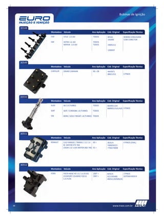 Bobinas de Ignição



     30548
             Montadora Veículo                            Ano Aplicação Cód. Original    Especificação Técnica
             FIAT       STILO 1.8 16V                      TODOS         BOUG:            BOBINA CONJUGADA
                                                                         156300           COM CONECTOR
             GM         ASTRA 1.6 16V                      TODOS
                        MERIVA 1.8 16V                     TODOS         19005212

                                                                         1208307




     30549
             Montadora Veículo                            Ano Aplicação Cód. Original    Especificação Técnica
             CHRYSLER   GRAND CARAVAN                     90 > 98        4443971
                                                                         88921253         4 PINOS




     30550
             Montadora Veículo                            Ano Aplicação Cód. Original    Especificação Técnica
             AUDI       A6 1.8 (TURBO)                    TODOS          06A905115A
                                                                         06B905115J/L/H/G 4 PINOS
             SEAT       SEAT / CORDOBA 1.8 (TURBO)        TODOS

             VW         BORA / GOLF/ PASSAT 1.8 (TURBO) TODOS




     30551
             Montadora Veículo                            Ano Aplicação Cód. Original    Especificação Técnica
             RENAULT    CLIO/ KANGOO / TWINGO / 1.0 / 1.6 00 >           BOSCH:           4 PINOS (OVAL)
                        8V (MOTOR D7D 760)                               F000ZS0221
                        LOGAN 1.0/ 1.6 8V (MOTOR D&D 740) 02 >           7700274008




     30552
             Montadora Veículo                            Ano Aplicação Cód. Original    Especificação Técnica
             FORD       FIESTA NEW/ KÁ 1.0 / 1.6 (FLEX)    2007 >        BOSCH:         3 PINOS
                        ECOSPORT/ COURIER/ FOCUS           2007 >        0221503485     SISTEMA BOSCH
                        1.6 (FLEX)                                       4M5G12029ZB/ZA




58                                                                            www.traex.com.br
 