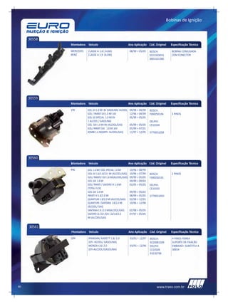 Bobinas de Ignição



     30558
             Montadora Veículo                                 Ano Aplicação Cód. Original     Especificação Técnica
             MERCEDES   CLASSE A 1.6 ( A160)                   08/99 > 05/05    BOSCH:         BOBINA CONJUGADA
             BENZ       CLASSE A 1.9 (A190)                                     0221503033     COM CONECTOR
                                                                                0001501380




     30559
             Montadora Veículo                                 Ano Aplicação Cód. Original     Especificação Técnica
             VW         GOL GII 1.0 MI 8V GASOLINA/ ALCOOL     09/98 > 04/99    BOSCH:
                        GOL / PARATI GII 1.0 MI 16V            12/96 > 04/99    F000ZS0104     3 PINOS
                        GOL GII SPECIAL 1.0 MI 8V              05/99 > 05/05
                        ( ALCOOL / GASOLINA)                                    DELPHI:
                        GOL GIII 1.0 MI 8V (ALCOOL/GAS)        05/99 > 05/05    CE10104
                        GOL/ PARATI GIII 1.0 MI 16V            05/99 > 07/01
                        KOMBI 1.6 MI(MPFI- ALCOOL/GAS)         11/97 > 12/05    377905105B




     30560
             Montadora Veículo                                 Ano Aplicação Cód. Original     Especificação Técnica
             VW         GOL 1.6 MI/ GOL SPECIAL 1.6 MI         10/96 > 08/99
                        GOL GII 1.6/1.8/2.0 MI (ALCOOL/GAS)    10/96 > 07/99    BOSCH:         2 PINOS
                        GOL/ PARATI/ GIII 1.6 MI(ALCOOL/GAS)   09/99 > 05/05    F000ZS0105
                        GOL GIII 1.8 MI                        09/99 > 09/03
                        GOL/ PARATI / SAVEIRO III 1.8 MI       02/05 > 05/05    DELPHI:
                        (TOTAL FLEX)                                            CE10105
                        GOL GIII 2.0 MI                        09/99 > 05/02
                        PARATI III 1.8/2.0 MI                  08/99 > 05/05    377905105D
                        QUANTUM 1.8/2.0 MI (ALCCOL/GAS)        02/98 > 12/01
                        QUANTUM / SANTANA 1.8/2.0 MI           10/96 > 12/98
                        (ÁLCOOL/ GAS)
                        SANTANA 1.8 /2.0 MI(ALCOOL/GAS)        02/98 > 05/05
                        SAVEIRO GI /GII /GIII 1.6/1.8/2.0      07/97 > 05/05
                        MI (ALCOOL/GAS)


     30561
             Montadora Veículo                                 Ano Aplicação Cód. Original     Especificação Técnica
             GM         IPANEMA/ KADETT 1.8/ 2.0                03/91 > 12/97   BOSCH:          4 PINOS FEMEA
                        (EFI- ACOOL/ GASOLINA)                                  9220081509      SUPORTE DE FIXACÃO
                        MONZA 1.8/ 2.0                          03/91 > 12/96   DELPHI:         EMBAIXO= SUBSTITUI A
                        (EFI-ALCOOL/GASOLINA)                                   CE10509         30654
                                                                                93230798




60                                                                                   www.traex.com.br
 