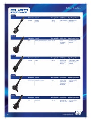 Bobinas de Ignição



     30587
             Montadora Veículo                         Ano Aplicação Cód. Original     Especificação Técnica
             NISSAN       INFINITI                      96 > 99       22448-31U00/1/11 UMA PARA CADA
                          DATSUN                        95 > 99                        CILINDRO




     30588
             Montadora Veículo                         Ano Aplicação Cód. Original     Especificação Técnica
             FIAT         MAREA/ WEEKEND/ BRAVA 2.0 20V 95 > 00       BOSCH:           UMA PARA CADA
                                                                      0221504006       CILINDRO
                                                                      46403328




     30589
             Montadora Veículo                         Ano Aplicação Cód. Original     Especificação Técnica
             TOYOTA       LEXUS                         99 > 02       90919-02234       CONECTOR DE 4 PINOS
                                                                      90080-19016       UMA PARA CADA
                                                                      88921373          CILINDRO




     30590
             Montadora Veículo                         Ano Aplicação Cód. Original     Especificação Técnica
             IMPORTADOS   SUZUKI/ HYUNDAI               99 >          33410-77E01       UMA PARA CADA
                                                                      33400-65G00       CILINDRO
                                                                      S37000067PG
                                                                      099700-048




     30591
             Montadora Veículo                         Ano Aplicação Cód. Original     Especificação Técnica
             KIA          SPORTAGE                      95 > 02       0K013-18-100      UMA PARA CADA
                                                                      88921371,E501C    CILINDRO




66                                                                         www.traex.com.br
 