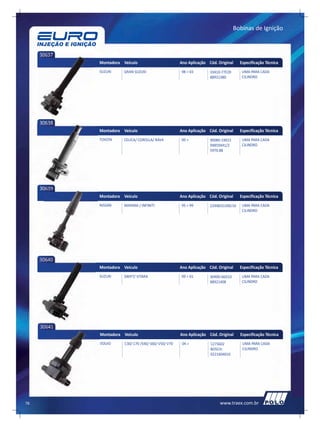 Bobinas de Ignição


     30637
             Montadora Veículo                         Ano Aplicação Cód. Original    Especificação Técnica
             SUZUKI     GRAN SUZUKI                    98 > 03        33410-77E20      UMA PARA CADA
                                                                      88921380         CILINDRO




     30638
             Montadora Veículo                         Ano Aplicação Cód. Original    Especificação Técnica
             TOYOTA     CELICA/ COROLLA/ RAV4          00 >           90080-19015      UMA PARA CADA
                                                                      94859441/2       CILINDRO
                                                                      5970.88




     30639
             Montadora Veículo                         Ano Aplicação Cód. Original    Especificação Técnica
             NISSAN     MAXIMA / INFINITI              95 > 99        2244831U06/16    UMA PARA CADA
                                                                                       CILINDRO




     30640
             Montadora Veículo                         Ano Aplicação Cód. Original    Especificação Técnica
             SUZUKI     SWIFT/ VITARA                  99 > 01        30400-66D10      UMA PARA CADA
                                                                      88921408         CILINDRO




     30641
             Montadora Veículo                         Ano Aplicação Cód. Original    Especificação Técnica
             VOLVO      C30/ C70 /S40/ S60/ V50/ V70    04 >          1275602          UMA PARA CADA
                                                                      BOSCH:           CILINDRO
                                                                      0221604010




76                                                                         www.traex.com.br
 