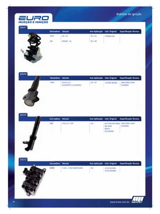 Bobinas de Ignição



     30647
             Montadora Veículo                    Ano Aplicação Cód. Original    Especificação Técnica
             AUDI       A4 1.8                    96 > 01        078905101C

             VW         PASSAT 1.8                96 > 00




     30648
             Montadora Veículo                    Ano Aplicação Cód. Original    Especificação Técnica
             FORD       FOCUS 2.0                 03 > 07        12A366-BA/B/C    UMA PARA CADA
                        ECOSPORT 2.0 DURATEC                                      CILINDRO




     30649
             Montadora Veículo                    Ano Aplicação Cód. Original    Especificação Técnica
             FIAT       STILO 2.4 20V             01>            46777287/46776830 UMA PARA CADA
                                                                 BAE 403D          CILINDRO
                                                                 BOSCH:
                                                                 0221504460




     30650
             Montadora Veículo                    Ano Aplicação Cód. Original    Especificação Técnica
             FORD       F.150 – F.250 AMERICANA   01>            1F2Z12029AC
                                                                 5F2Z12029AD




78                                                                    www.traex.com.br
 