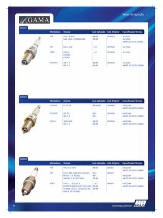 Velas de Ignição

             GAMA
     60001
                    Montadora   Veículo                          Ano Aplicação Cód. Original   Especificação Técnica
                    FIAT        TIPO 1.6 8V IE                   94>97          BCPR5ES        ALC/GAS.
                                UNO 1.0/1.4 TURBO/CARB.          93>01                         ALC./GAS
                                                                                               ABERT.DO ELETR. 0,8MM

                    VW          GOL 1.6 AE                       ...>91         BCPR5ES        ALC./GAS.

                    FORD        CORCEL                           ...>91         BCPR5ES        ALC./GAS
                                VERONA
                                ESCORT

                    PEUGEOT     106 1.0                          92>95          BCPR5ES        ALC./GAS.
                                405 2.0                          92>95                         ABERT. DO ELETR. 0,8MM




     60002
                    Montadora   Veículo                          Ano Aplicação Cód. Original   Especificação Técnica
                    CITROEN     ZX 1.8 8V                        93>06/96       BCPR6ES        GASOLINA
                                                                                               ABERT. DO ELETR. 0,8MM

                    PEUGEOT     205 2.0                          92>...         BCPR6ES        GASOLINA
                                306 1.8                          08>...                        ABERT. DO ELETR. 0,8MM

                    VOLVO       850 ASPIR.                       93>97          BCPR6ES        GASOLINA
                                960 3.0                          92>97                         ABERT. DO ELETR. 0,8MM




     60003
                    Montadora   Veículo                          Ano Aplicação Cód. Original   Especificação Técnica
                    FIAT        TIPO 1.6 8V/IE                   94>97          BKR5EY         GASOLINA
                                                                                               ABERT. DO ELETR. 0,8MM
                    VW          GOL 1.0 8V CARB./PLUS INJ.(AE)   95>...         BKR5EY
                                PARATI 1.6 8V (AE)               91>...                        GASOLINA
                                SAVEIRO 1.6/1.8/2.0(AP)          92>96                         ABERT. DO ELETR. 0,8MM

                    FORD        CORCEL 1.3/1.4/1.6               ...>83         BKR5EY         GASOLINA
                                ESCORT 1.0(AE)1.6 CHT 1.6/1.8 AP 91>95                         ABERT. DO ELETR. 0,8MM
                                VERONA 1.6/1.8 CHT(AE)2.0 INJ. 91>94
                                LOGUS 1.6 CHT(AE)




80                                                                                  www.traex.com.br
 