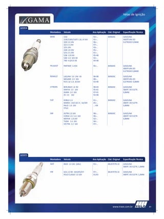 Velas de Ignição

        GAMA
60004
               Montadora   Veículo                        Ano Aplicação Cód. Original   Especificação Técnica
               BMW         316I                           93>...         BKR6EKC        GASOLINA
                           318I/318IS/318TI 1.8;1.9 16V   91>...                        ABERTURA DO
                           320I 2.0 24V                   96>...                        ELETRODO 0,9MM
                           323 2.5 24V                    97<...
                           325I 24V                       93>...
                           328I 2.8 24V                   95>...
                           525I 2.5 24V                   91>...
                           528I 2.8 24V                   95>98
                           540I 4.0 32V V8                92>...
                           740I 4.0/4.4 V8                94>98

               PEUGEOT     PARTNER 1.8 8V                 95>...         BKR6EKC        GASOLINA
                                                                                        ABERTURA DO
                                                                                        ELETRODO 0,8MM

               RENAULT     LAGUNA 3.0 24V V6              96>98          BKR6EKC        GASOLINA
                           MEGANE 2.0 16V                 08>...                        ABERTURA DO
                           R19 1.6/ 1.8 ; 8/16V           93>98                         ELETRODO 0,8MM

               CITROEN     BERLINGO 1.8 8V                98>04          BKR6EKC        GASOLINA
                           XANTIA 2.0 16V                 95>01                         ABERT. DO ELETR.
                           XSARA 2.0 16V                  97>01                         0,8MM
                           ZX 2.0 16V                     92>98

               FIAT        DOBLO 1.6                      01>...         BKR6EKC        GASOLINA
                           MAREA 1.8/2.0/2.4 ; 16/20V     05>...                        ABERT. DO ELETR.
                           PALIO 1.6 16V                  ...>99                        0,8MM
                           STILO

               GM          ASTRA 2.0 16V                  98>...         BKR6EKC        GASOLINA
                           CORSA 1.0 / 1.6 16V            96>...                        ABERT. DO ELETR.
                           MERIVA 1.8 16V                 02>...                        0,8MM
                           TIGRA 1.6 16V                  94>...
                           VECTRA 2.2 16V                 97>...




60005
               Montadora   Veículo                        Ano Aplicação Cód. Original   Especificação Técnica
               SEAT        IBIZA 1.0 16V (AAU)            93>...         BKUR7ETB-10    GASOLINA
                                                                                        ABERT. DO ELETR. 1,0MM

               VW          GOL 2.0 MI 16V(AP)/GTI         97>...         BKUR7ETB-10    GASOLINA
                           POLO CLASSIC 1.0 16V           01/03                         ABERT. DO ELETR. 1,0MM




                                                                             www.traex.com.br                    81
 