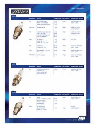 Velas de Ignição

             GAMA
     60006
                    Montadora    Veículo                     Ano Aplicação Cód. Original   Especificação Técnica
                    VW           GOL 1.6/1.8/2.0(AP)         ...>91         BP5ES          ALC/GAS. ABERT. DO
                                 PASSAT 1.5/1.6/1.8(AP)      74>86                         ELETR. 0,8MM
                                 KOMBI 1.6 S/ CATALIZADOR    ...>91

                    CRHYSLER     POLARA 1.8 CAB.             ...>81         BP5ES          ABERT. DO ELETR.
                                                                                           0,7MM ALC/GAS.

                    FIAT         147/PANORAMA 1050/1300      ...>79         BP5ES          ABERT. DO ELETR.
                                 ELBA 1.3 8V CARB.           86/89                         0,8MM ALC./GAS.
                                 FIORINO 1050/1300/CARB.     88>91
                                 UNO 1.0 CARB./MILLE         90>91

                    FORD         DEL REY AP 1.8              ...>91         BP5ES          ALC./GAS.
                                 ESCORT AP 1.8               ...>91
                                 VERSAILLES 1.8/2.0 AP       ...>91

                    GM           C10 4CC 151                 85>95          BP5ES          GASOLINA ABERT. DO
                                 C20 4.1 6 CIL. 250          85>96                         ELETR. 0,8MM

                    LADA         LAIKA/SAMARA 1.5/1.6 8V     91>95          BP5ES          GASOLINA ABERT. DO
                                 NIVA 1.7 INJ.                                             ELETR. 0,8MM

                    MITSUBISHI   LANCER 1.5/1.6              92>96          BP5ES          GASOLINA ABERT. DO
                                                                                           ELETR. 0,8MM




     60007
                    Montadora    Veículo                     Ano Aplicação Cód. Original   Especificação Técnica
                    VW           BRASILIA/KOMBI/VARIANT      TODOS          BP5HS          GASOLINA ABERT. DO
                                 FUSCA/GOL BX                                              ELETR. 0,8MM
                                 TODOS ROSCA CURTA
                                 REFRIGERADO A AR




     60008
                    Montadora    Veículo                     Ano Aplicação Cód. Original   Especificação Técnica
                    VW           PASSAT                                     BP6ES          ÁLCOOL ABERT. DO
                                 FUSCA 1.3/1.6 ROSCA LONGA   84>86                         ELETR.. 0,8MM
                                 GOL 1.6/1.8 (AP)            ...>91
                                 GOL BX 1.3/1.6 AR
                                 SANTANA( AP)                ...>86

                    FORD         DEL REY 1.8 (AP)                                          ÁLCOOL
                                 ESCORT 1.8 (AP)             ...>91         BP6ES          ABERT.DO ELETR.
                                 VERSAILLES 1.8(AP)




82                                                                              www.traex.com.br
 