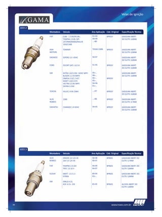 Velas de Ignição

             GAMA
     60012
                    Montadora   Veículo                       Ano Aplicação Cód. Original   Especificação Técnica
                    FIAT        ELBA 1.5 8V/SPI,INJ..         91>93          BPR5EY         GASOLINA ABERT.
                                TEMPRA 2.0 8V /SPI            94>99                         DO ELETR. 0,8MM
                                147/PANORAMA/RALLYE           ...>80
                                1050/1300

                    ASIA        TOWNER                        TODAS CARB.    BPR5EY         GASOLINA ABERT.
                    MOTORS                                                                  DO ELETR. 0,8MM

                    DAEWOO      ESPERO 2.0 -SOHC              94>97                         GASOLINA ABERT.
                                                                                            DO ELETR. 0,8MM

                    FORD        ESCORT (AP) 1.6/1.8           91>95          BPR5EY         GASOLINA ABERT.
                                                                                            DO ELETR. 0,8MM

                    GM          ASTRA 1.8/2.0 8V –SOHC MPFI   95>...                        GASOLINA ABERT.
                                BLAZER 2.2 EFI/MPFI           98>...                        DO ELETR. 0,8MM
                                OMEGA 2.0/2.2 4CC             95>...         BPR5EY
                                KADET 1.8/2.0 EFI             95>...
                                VECTRA 2.0 8V MPFI            94>96
                                ZAFIRA 2.0 8V                 01>...

                    TOYOTA      HILUX 2.4 8V /SW4             ...>97         BPR5EY         GASOLINA ABERT.
                                                                                            DO ELETR. 0,8MM

                    ALFA        2300                          ...>86         BPR5EY         GASOLINA ABERT.
                    ROMEO                                                                   DO ELETR. 0,7MM

                    DAIHATSU    CHARADE 1.0-SOHC              94>95          BPR5EY         GASOLINA ABERT.
                                                                                            DO ELETR. 0,8MM




     60013
                    Montadora   Veículo                       Ano Aplicação Cód. Original   Especificação Técnica
                    ALFA        SPADER 3.0 12V V6             96>98          BPR6ES         GASOLINA ABERT. DO
                    ROMEO       164 3.0 12V V6                90>97                         ELETR. 0,7MM

                    FIAT        TEMPRA 2.0 16V                94>99          BPR6ES         GASOLINA ABERT. DO
                                TIPO 2.0 16 V                 94>97                         ELETR. 0,8MM

                    SUZUKI      SWIFT 1.0 /1.3                89>94          BPR6ES         GASOLINA ABERT. DO
                                VITARA                        93>...                        ELETR. 0,8MM

                    GM          OPALA 6 CIL.
                                A20 6 CIL. 250                85>95          BPR6ES         ALCOOL ABERT. DO
                                                                                            ELETR. 0,8MM




84                                                                               www.traex.com.br
 
