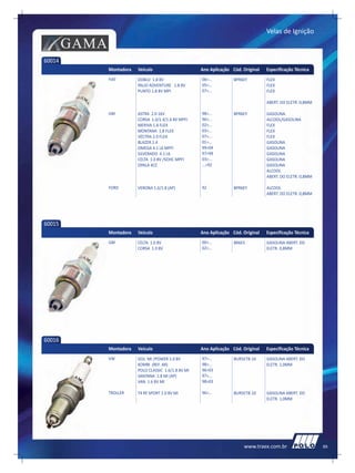 Velas de Ignição

        GAMA
60014
               Montadora   Veículo                      Ano Aplicação Cód. Original   Especificação Técnica
               FIAT        DOBLO 1.8 8V                 06>...         BPR6EY         FLEX
                           PALIO ADVENTURE 1.8 8V       05>...                        FLEX
                           PUNTO 1.8 8V MPI             07>...                        FLEX

                                                                                      ABERT. DO ELETR. 0,8MM

               GM          ASTRA 2.0 16V                98>...         BPR6EY         GASOLINA.
                           CORSA 1.0/1.4/1.6 8V MPFI    96>...                        ALCOOL/GASOLINA
                           MERIVA 1.8 FLEX              02>...                        FLEX
                           MONTANA 1.8 FLEX             03>...                        FLEX
                           VECTRA 2.0 FLEX              07>...                        FLEX
                           BLAZER 2.4                   01>...                        GASOLINA
                           OMEGA 4.1 L6 MPFI            99>04                         GASOLINA
                           SILVERADO 4.1 L6             97>99                         GASOLINA
                           CELTA 1.0 8V /SOHC MPFI      03>...                        GASOLINA
                           OPALA 4CC                    ...>92                        GASOLINA
                                                                                      ALCOOL
                                                                                      ABERT. DO ELETR. 0,8MM

               FORD        VERONA 1.6/1.8 (AP)          92             BPR6EY         ALCOOL
                                                                                      ABERT. DO ELETR. 0,8MM




60015
               Montadora   Veículo                      Ano Aplicação Cód. Original   Especificação Técnica
               GM          CELTA 1.0 8V                 00>...         BR6ES          GASOLINA ABERT. DO
                           CORSA 1.0 8V                 02>...                        ELETR. 0,8MM




60016
               Montadora   Veículo                      Ano Aplicação Cód. Original   Especificação Técnica
               VW          GOL MI /POWER 1.0 8V         97>…           BUR5ETB-10     GASOLINA ABERT. DO
                           KOMBI (REF. AR)              98>...                        ELETR. 1,0MM
                           POLO CLASSIC 1.6/1.8 8V MI   96>03
                           SANTANA 1.8 MI (AP)          97>...
                           VAN 1.6 8V MI                98>03

               TROLLER     T4 RF SPORT 2.0 8V MI        96>…           BUR5ETB-10     GASOLINA ABERT. DO
                                                                                      ELETR. 1,0MM




                                                                           www.traex.com.br                    85
 