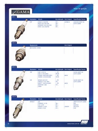 Velas de Ignição

             GAMA
     60017
                    Montadora     Veículo                     Ano Aplicação Cód. Original    Especificação Técnica
                    FIAT          DOBLO 1.3 16V/FIRE          02>...         DCPR8E-N        GASOLINA ABERT. DO
                                  PALIO 1.0/1.3 8V /FIRE      00>...                         ELETR. 0,8MM
                                  WEEKEND 1.0/1.3 8V /FIRE    00>...
                                  SIENA 1.0/1.3 8V/FIRE       00>...




     60018
                    Equipamento                                              Cód. Original
                    MOTOSERRA HONDA




     60019
                    Montadora     Veículo                     Ano Aplicação Cód. Original    Especificação Técnica
                    FIAT          UNO 1.5 R/ 1.6              ...>91                         ALCOOL ABERT. DO
                                  ELBA 1.3 8V (CARB.)         86>89                          ELETR. 0,8MM
                                  FIORINO 1050/1300 (CARB.)   ...>89         BPR7E
                                  TEMPRA 2.0 8V SPI/CARB      92>96

                    GM            MONZA 1.8/2.0 EFI           ...>94                         ALCOOL ABERT. DO
                                  OMEGA 2.2 4CC MPFI          95>...                         ELETR. 0,8MM
                                  KADETT 1.8/2.0 EFI/MPFI     ...>94         BPR7E
                                  MONTANA 1.48V               07>...
                                  CORSA




     60020
                    Montadora     Veículo                     Ano Aplicação Cód. Original    Especificação Técnica
                    RENAULT       206                                                        ABERT. DO ELETR. 0,8MM
                                  TWINNGO 1.0 8V              98>...                         GAS.
                                  CLIO 1.0 8V                 05>...                         GAS/FLEX
                                  KANGOO 1.0 16V              05>...         LZKAR7A         GAS./FLEX
                                  LOGAN 1.0 16V               07>...                         FLEX




86                                                                                www.traex.com.br
 