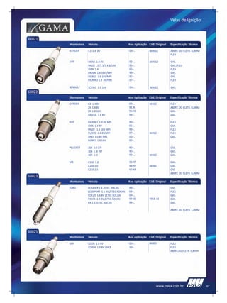 Velas de Ignição

        GAMA
60021
               Montadora   Veículo                       Ano Aplicação Cód. Original   Especificação Técnica
               CITROEN     C3 1.4 8V                     06>...         BKR6EZ         ABERT. DO ELETR. 0,8MM
                                                                                       FLEX

               FIAT        SIENA 1.8 8V                  02>...         BKR6EZ         GAS.
                           PALIO 1.0/1.3/1.4 8/16V       01>...                        GAS./FLEX
                           IDEA 1.4                      05>...                        FLEX
                           BRAVA 1.6 16V /MPI            99>...                        GAS.
                           DOBLO 1.6 16V/MPI             01>...                        GAS.
                           FIORINO 1.3 8V/FIRE           07>...                        FLEX

               RENAULT     SCENIC 2.0 16V                00>...         BKR6EZ         GAS.
60022
               Montadora   Veículo                       Ano Aplicação Cód. Original   Especificação Técnica
               CITROEN     C3 1.4 8V                     03>...         BKR6E          FLEX
                           ZX 1.8 8V                     93.96                         ABERT. DO ELETR. 0,8MM
                           ZX 1.8 16V                    96>98                         GAS.
                           XANTIA 1.8 8V                 98>...                        GAS.

               FIAT        FIORINO 1.0 8V MPI            96>...                        FLEX
                           IDEA 1.4 8V                   05>...                        GAS.
                           PALIO 1.6 16V MPI             99>..                         FLEX
                           PUNTO 1.4 8V/MPI              07>...         BKR6E          FLEX
                           UNO 1.0 8V FIRE               05>...                        GAS.
                           MAREA 1.6 16V                 05>...

               PEUGEOT     206 2.0 GTI                   92>...                        GAS.
                           306 1.8I /XT                  95>...                        GAS.
                           405 2.0I                      92>...         BKR6E          GAS.

               MB          C180 1.8                      93>97                         GAS.
                           C200 2.0                      94>97          BKR6E          GAS.
                           C230 2.3                      65>68                         GAS
                                                                                       ABERT. DO ELETR. 0,8MM
60023
               Montadora   Veículo                       Ano Aplicação Cód. Original   Especificação Técnica
               FORD        COURIER 1.6 ZETEC ROCAN       99>…                          GAS.
                           ECOSPORT 1.6 8V ZETEC ROCAN   08>…                          FLEX
                           FOCUS 1.6 8V ZETEC ROCAN      04>…                          GAS.
                           FIESTA 1.0 8V ZETEC ROCAN     99>06          TR6B-10        GAS.
                           KA 1.6 ZETEC ROCAN            99>…                          GAS.

                                                                                       ABERT. DO ELETR. 1,0MM




60025
               Montadora   Veículo                       Ano Aplicação Cód. Original   Especificação Técnica
               GM          CELTA 1.0 8V                  05>...         BR8ES          FLEX
                           CORSA 1.0 8V VHCE             10>...                        FLEX
                                                                                       ABERT.DO ELETR. 0,8mm




                                                                            www.traex.com.br                    87
 