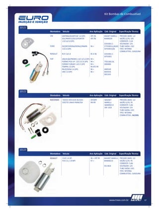 Kit Bombas de Combustível



10121
        Montadora   Veículo                             Ano Aplicação Cód. Original      Especificação Técnica
        VW          SANTANA/QUANTUM 1.8 (SPI)           ATE 96        MAGNETI MARELLI:  PRESSÃO (BAR): 1,0
                    GOL/PARATI/LOGUS/POINTER            ATE 96        MAM00209          VAZÃO (L/H): 105
                    1.0/1.6/1.8 (SPI)                                                   CORRENTE: 3,5A
                                                                      325919051.5       VOLTAGEM: 12V
        FORD        ESCORT/VERONA/ROYALE/PAMPA          96 >          3779190551L/AK/AD TUBO SAÍDA: LISO
                    1.6/1.8 (SPI)                                     547919051K/AC     TIPO: INTERNA
                                                                                        COMBUSTÍVEL: GASOLINA
        RENAULT     R19 1.6/1.8                         95 A 96       325919051.5
                                                                      547919051
        FIAT        UNO/ELBA/PREMIO 1.0/1.5/1.6 (SPI)   94 >
                    FIORINO PICK-UP 1.0/1.5/1.6 (SPI)   94 >          7702218611AL
                    FIORINO FURGAO 1.0/1.5 (SPI)        94 >          50004900
                    TEMPRA 2.0 (SPI)                    94 ATE 99
                    PALIO/SIENA 1.6 (SPI)               96 >          50005549
                    UNO 1.0 (SPI)                       96 >          46443556
                                                                      50013355




10122
        Montadora   Veículo                             Ano Aplicação Cód. Original      Especificação Técnica
        NACIONAIS   TODOS VEÍCULOS ÁLCOOL -             SPI/MPI        MAGNET            PRESSÃO (BAR): 3,0
                    EXCETO LINHA FRANCESA               94>99          MARELLI:          VAZÃO (L/H): 95
                                                                       MAM00213          CORRENTE: 5,8A
                                                                       ERF-192X          VOLTAGEM: 12V
                                                                                         TUBO SAÍDA: LISO
                                                                                         TIPO: INTERNA
                                                                                         COMBUSTÍVEL: ÁLCOOL




10123
        Montadora   Veículo                             Ano Aplicação Cód. Original      Especificação Técnica
        RENAULT     CLIO 1.6 SPI                        96 > ATÉ 99   MAGNET MARELLI: PRESSÃO (BAR): 3,0
                    R19 1.6, 1.8 MPI                    97 >          MAM00214        VAZÃO (L/H): 95
                                                                                      CORRENTE: 5,8A
                                                                      ESS-481X        VOLTAGEM: 12V
                                                                                      TUBO SAÍDA: LISO
                                                                                      TIPO: INTERNA
                                                                                      COMBUSTÍVEL: GASOLINA




                                                                            www.traex.com.br                     07
 