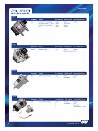 Alternador



     70001
               Montadora   Veículo                        Ano Aplicação Cód. Original   Especificação Técnica
               VW          GOL/PARATI-GII Mi 1.0 16V      96/99         BOSCH           90 AMP.
                           GOL/PARATI GIII Mi 1.0 16V T   97/99         0124325061
                           POLO/FOX 1.0 16V C-AR/DH       04/08         VALEO
                           GOLF 1.6                       03/07         439445




     70002
               Montadora   Veículo                        Ano Aplicação Cód. Original   Especificação Técnica
               RENEULT     MEGANE / SCENIC 2.0            02>           VALEO          90 AMP
                                                                        439306=SG9B033 12 V




     70003N
               Montadora   Veículo                        Ano Aplicação Cód. Original   Especificação Técnica
               VW          FUSCA/ BRASILIA/KOMBI          TDS           BOSCH           55 AMP
                                                                        9120080061      12V




     70003NC
               Montadora   Veículo                        Ano Aplicação Cód. Original   Especificação Técnica
               VW          FUSCA/ BRASILIA/KOMBI           TDS           BOSCH          55 AMP
                                                                         9120080061     12V
                                                                                        COMPLETO
                                                                                        (COM SUPORTE E CINTA)




88                                                                            www.traex.com.br
 