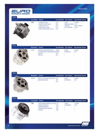 Alternador



     70006
             Montadora    Veículo                          Ano Aplicação Cód. Original    Especificação Técnica
             FORD         COURIER 10L-1,6L                 99>           VALEO            90 AMP
                          ESCORT /ESCORT SW 1,6            00>           439466=SG9B056   12 V
                          FIESTA /KA 1,0-1,6L              99>           ORIGINAL         ZETEC ROCAM
                          NOVO FIESTA 1,0-1,6L             01>           1S65-10300-BB    C /AR
                          NOVO FIESTA SEDAN 1,0-1,6L       01>




     70601
             Montadora   Veículo                       Ano Aplicação Cód. Original        Especificação Técnica
             VOLVO       B10 M=B12=B58=B7R=N10=N12         87/99         BOSCH            45 AMP
                         NL10280/300/310/340/360/380/400   89/98         9120080114       24 V
                         NL12410                           92>
                         VME L30                           87>




     70602
             Montadora   Veículo                       Ano Aplicação Cód. Original        Especificação Técnica
             SCANIA      SERIE 112/113/140/141/142/143ª 81>              BOSCH            45 AMP
                         BR/DN/DS/DSZ/DSI               87>              9120080144       24 V
                                                        91>




     70603
             Montadora    Veículo                          Ano Aplicação Cód. Original    Especificação Técnica
             MBB         OM352/OM352A/M352-0 ALCOOL         78>          BOSCH             55 AMP
                         OM355/5 OM355/6                    87>          9120080182        24 V
                         OM364A/OM364LA                     91>
                         OM366 OM366A OM366LA               90>
                         OM449A                             90>




90                                                                            www.traex.com.br
 