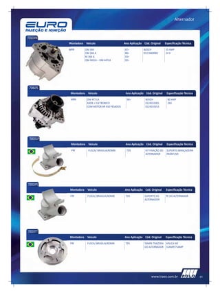 Alternador



70604N
            Montadora    Veículo                     Ano Aplicação Cód. Original     Especificação Técnica
            MBB          OM 366                      87>           BOSCH             55 AMP
                         OM 366 A                    88>           012 0469982       24 V
                         M 366 G                     93>
                         OM 442LA – OM 447LA         92>




 70605
             Montadora     Veículo                    Ano Aplicação Cód. Original     Especificação Técnica
             MBB          OM 457 LA                    98>          BOSCH              80 AMP
                          AXOR = ELETRONICO                         0124555001         24V
                          COM MOTOR BR 450 PESADOS                  0124555015




 70003SUP
             Montadora     Veículo                    Ano Aplicação Cód. Original     Especificação Técnica
             VW            FUSCA/ BRASILIA/KOMBI      TDS           KIT FIXAÇÃO DO    SUPORTE ABRAÇADEIRA
                                                                    ALTERNADOR        PARAFUSO




70003PE
            Montadora     Veículo                    Ano Aplicação Cód. Original     Especificação Técnica
            VW            FUSCA/ BRASILIA/KOMBI       TDS           SUPORTE DO       PE DO ALTERNADOR
                                                                    ALTERNADOR




70003TT
            Montadora     Veículo                    Ano Aplicação Cód. Original     Especificação Técnica
            VW            FUSCA/ BRASILIA/KOMBI       TDS           TAMPA TRAZEIRA APLICA NO
                                                                    DO ALTERNADOR 55AMP/75AMP




                                                                         www.traex.com.br                     91
 