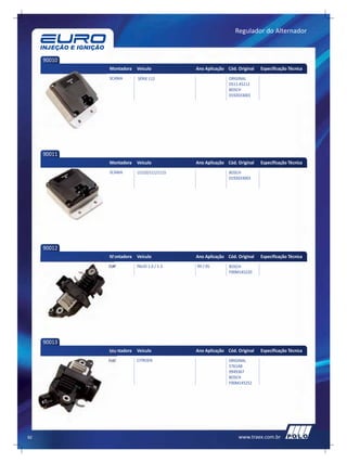 Regulador do Alternador



     90010
             Montadora   Veículo           Ano Aplicação Cód. Original   Especificação Técnica
             SCANIA      SÉRIE 112                        ORIGINAL
                                                          DS11-KS112
                                                          BOSCH
                                                          0192033001




     90011
             Montadora   Veículo           Ano Aplicação Cód. Original   Especificação Técnica
             SCANIA      LS110/111/111S                   BOSCH
                                                          0192033003




     90012
             Montadora   Veículo           Ano Aplicação Cód. Original   Especificação Técnica
             FIAT        PALIO 1.0 / 1.3   99 / 05        BOSCH
                                                          F00M145220




     90013
             Montadora   Veículo           Ano Aplicação Cód. Original   Especificação Técnica
             FIAT        CITROEN                          ORIGINAL
                                                          5761AB
                                                          9949367
                                                          BOSCH
                                                          F00M145252




92                                                            www.traex.com.br
 