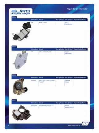 Regulador do Alternador



     90018
             Montadora    Veículo                          Ano Aplicação Cód. Original      Especificação Técnica
             GM           ASTRA / CORSA                                   HELLA
                                                                          5DR00424410




     90019
             Montadora    Veículo                          Ano Aplicação Cód. Original      Especificação Técnica
             GM           OPALA / CHEVETTE / C20                          BOSCH
                                                                          0986192000




     90020
             Montadora    Veículo                          Ano Aplicação Cód. Original      Especificação Técnica
             DIVERSOS     GOLF / POLO / AUDI / CITROEN /                  ORIGINAL
                          PEUGEOT                                         9R6065




     90021
             Montadora    Veículo                          Ano Aplicação Cód. Original      Especificação Técnica
             MITSUBISHI   MITSUBISHI PAJERO 2.4 / 2.6                    ORIGINAL
                                                                         A866X05270/05272




94                                                                            www.traex.com.br
 