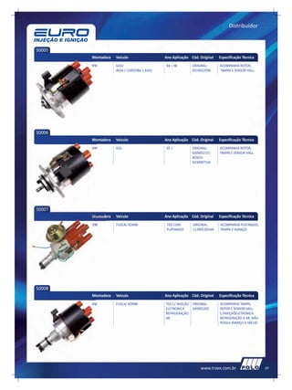 Distribuidor



50005
        Montadora   Veículo                  Ano Aplicação Cód. Original   Especificação Técnica
        VW          GOLF                     94 > 98        ORIGINAL:      ACOMPANHA ROTOR,
                    IBIZA / CORDOBA 1.816V                  051905205B     TAMPA E SENSOR HALL.




50006
        Montadora   Veículo                  Ano Aplicação Cód. Original   Especificação Técnica
        VW          GOL                      95 >           ORIGINAL:      ACOMPANHA ROTOR,
                                                            0309052151     TAMPA E SENSOR HALL.
                                                            BOSCH:
                                                            9230087244




50007
        Montadora   Veículo                  Ano Aplicação Cód. Original   Especificação Técnica
        VW          FUSCA/ KOMBI              TDS COM       ORIGINAL:      ACOMPANHA PLATINADO,
                                              PLATINADO     113905205AN    TAMPA E AVANÇO.




50008
        Montadora   Veículo                  Ano Aplicação Cód. Original   Especificação Técnica
        VW          FUSCA/ KOMBI             TDS C/ INJEÇÃO ORIGINAL:      ACOMPANHA TAMPA,
                                             ELETRONICA     040905205      ROTOR E SENSOR HALL.
                                             REFRIGERAÇÃO                  C/INJEÇAÕELETRONICA
                                             AR                            REFRIGERAÇÃO A AR. NÃO
                                                                           POSSUI AVANÇO A VÁCUO




                                                                www.traex.com.br                    97
 