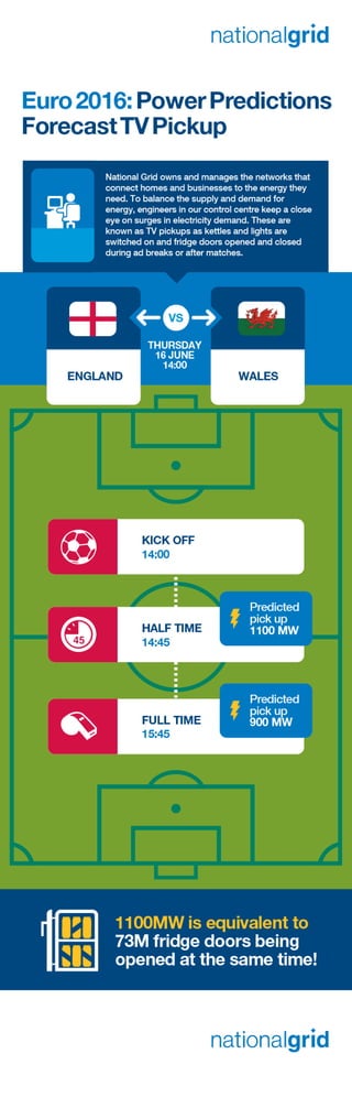 Euro 2016 -  England vs Wales forecast tv pickup
